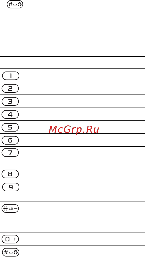 SonyEricsson K790i silver Инструкция по эксплуатации онлайн [82/125] 237492