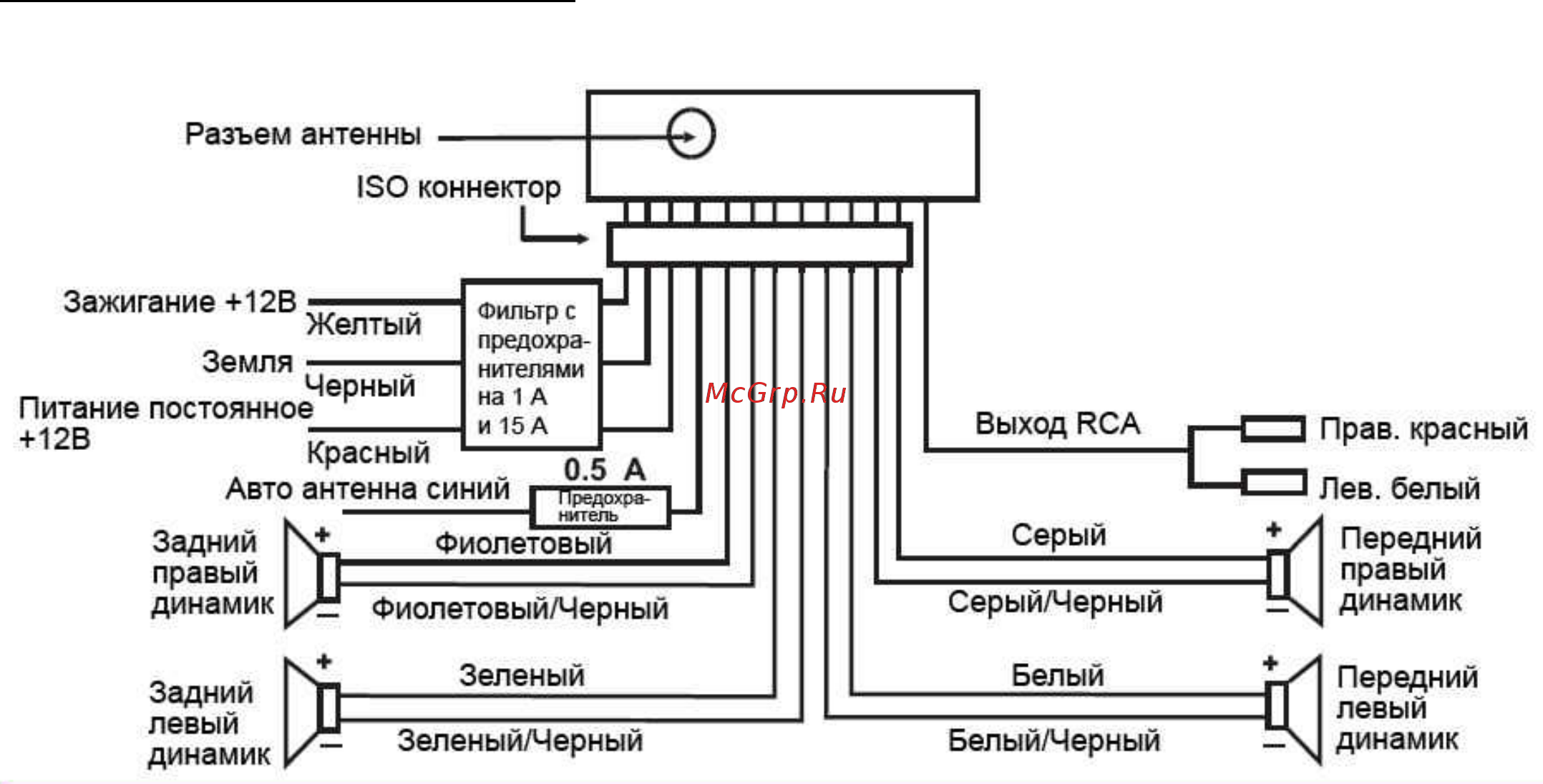 Hyundai CDM8043 [7/32] Схема электрических соединений