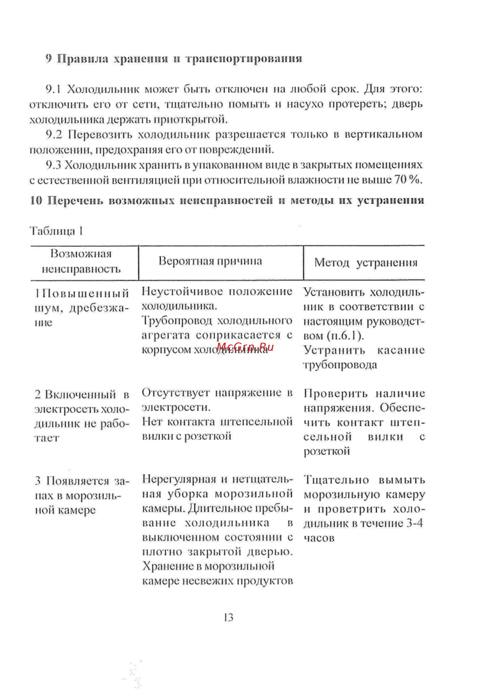 Саратов 105 [14/17] Перечень возможных неисправностей и методы их устранения