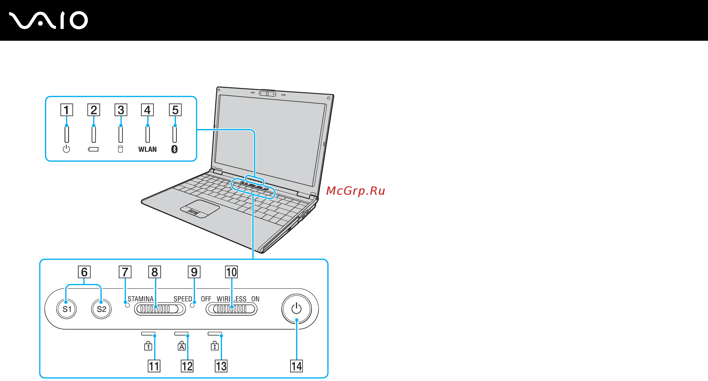 Sony VGN-SZ1HRP [16/227] Начало работы