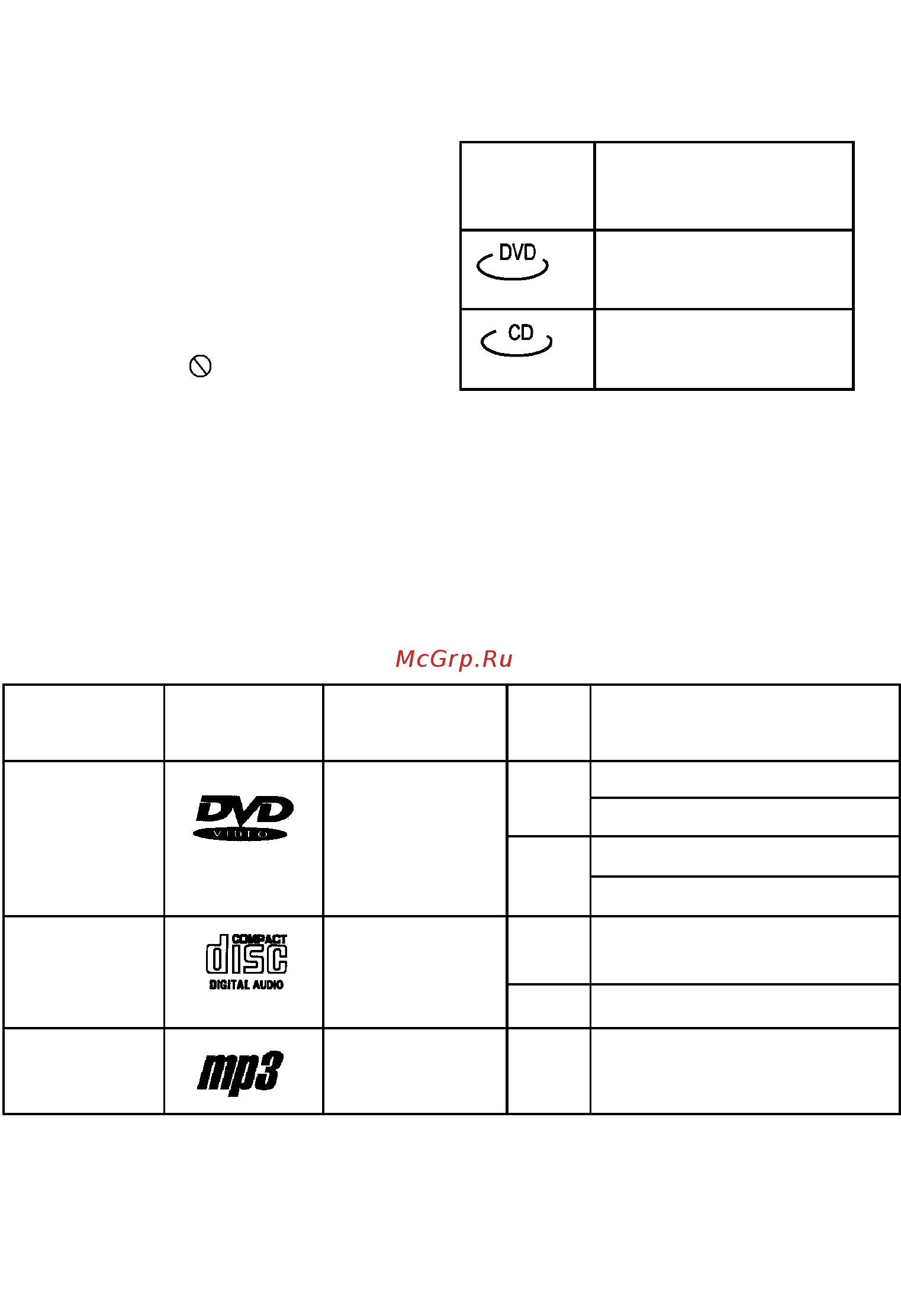 Odeon SDP-6820 (с тюнером) [11/31] Поддерживаемые форматы