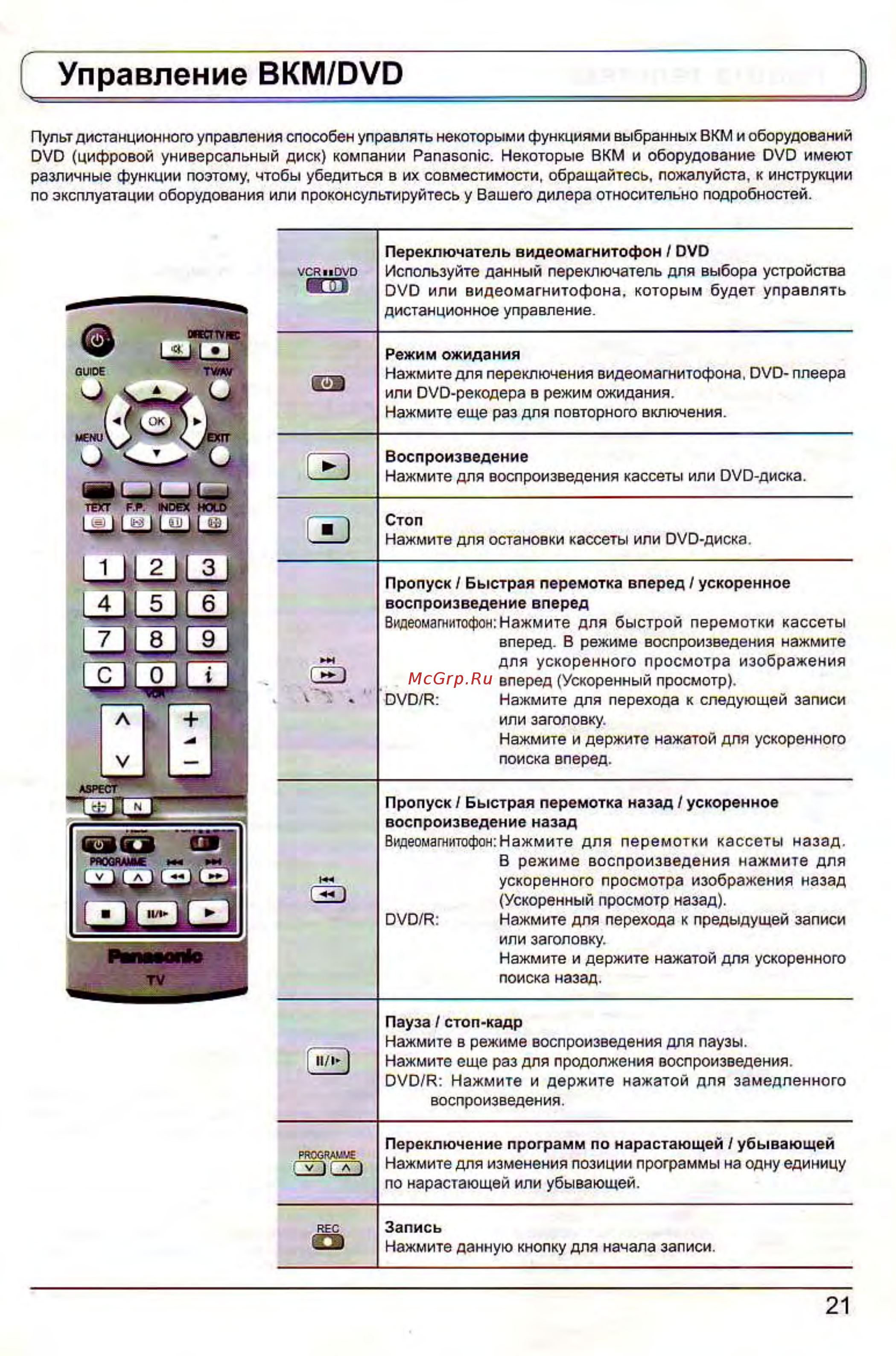 Panasonic TX-26 LE60PK [21/32] Управление bkm dvd