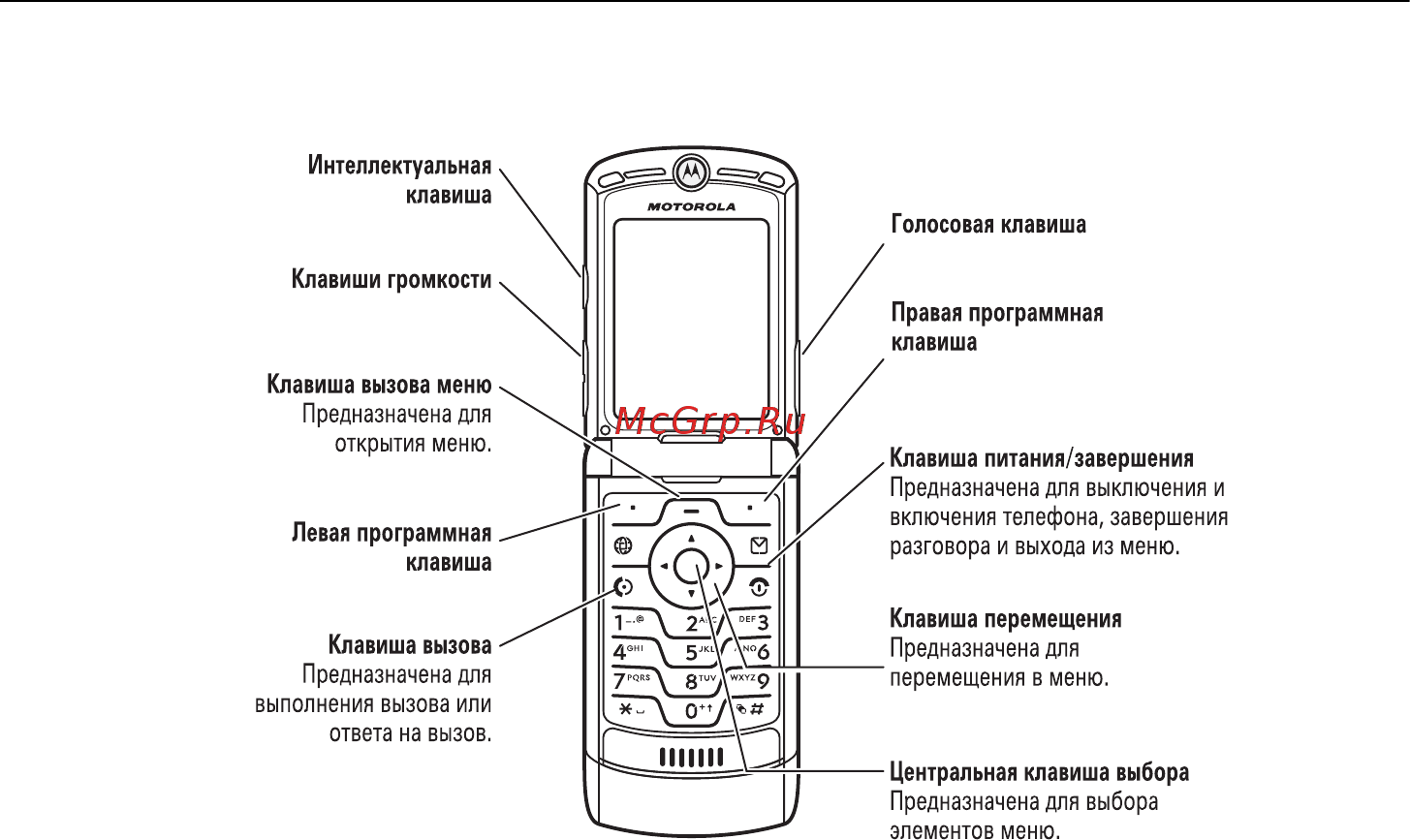 Motorola V3i platinum Инструкция по эксплуатации онлайн