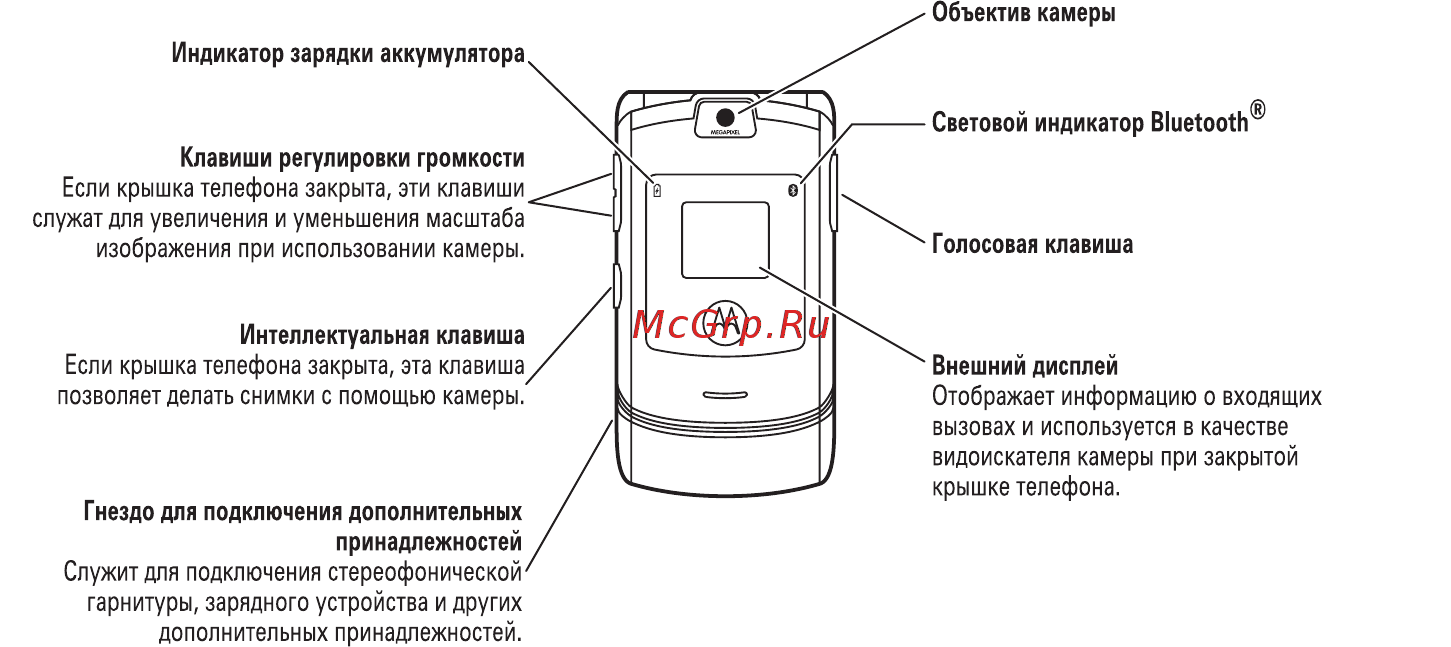 Motorola V3i platinum Инструкция по эксплуатации онлайн [2/131] 237622