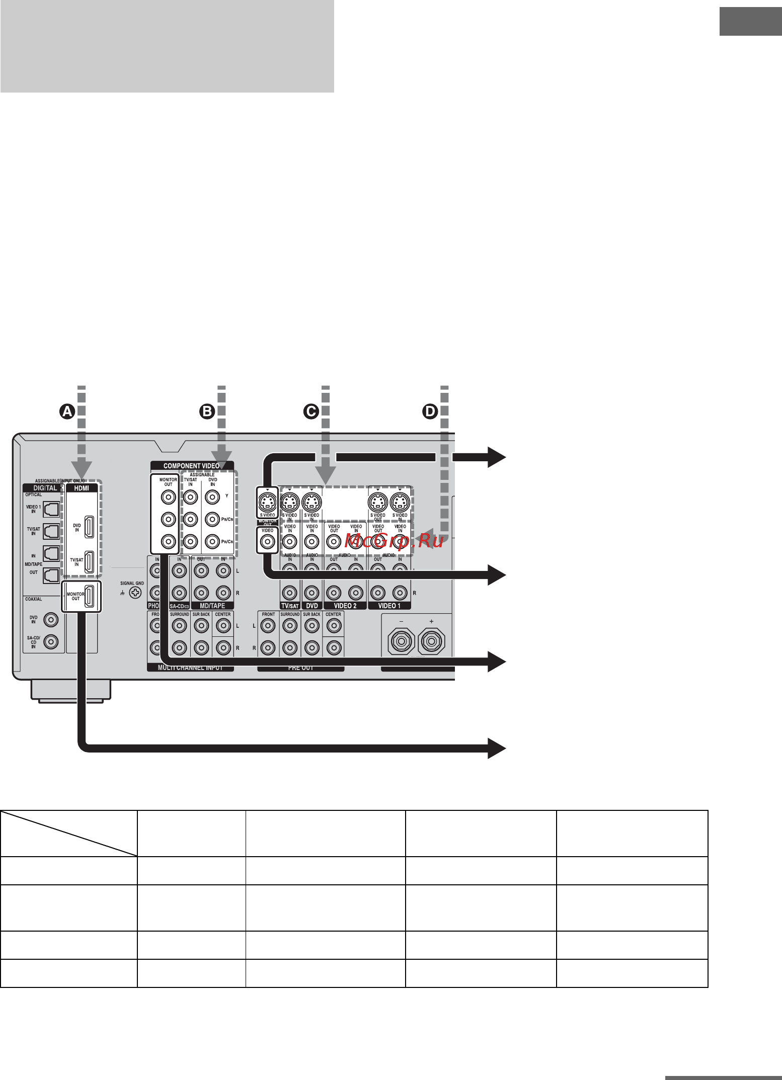Sony STR-DA1200 ES/S [37/131] Функция для преобразования видеосигналов