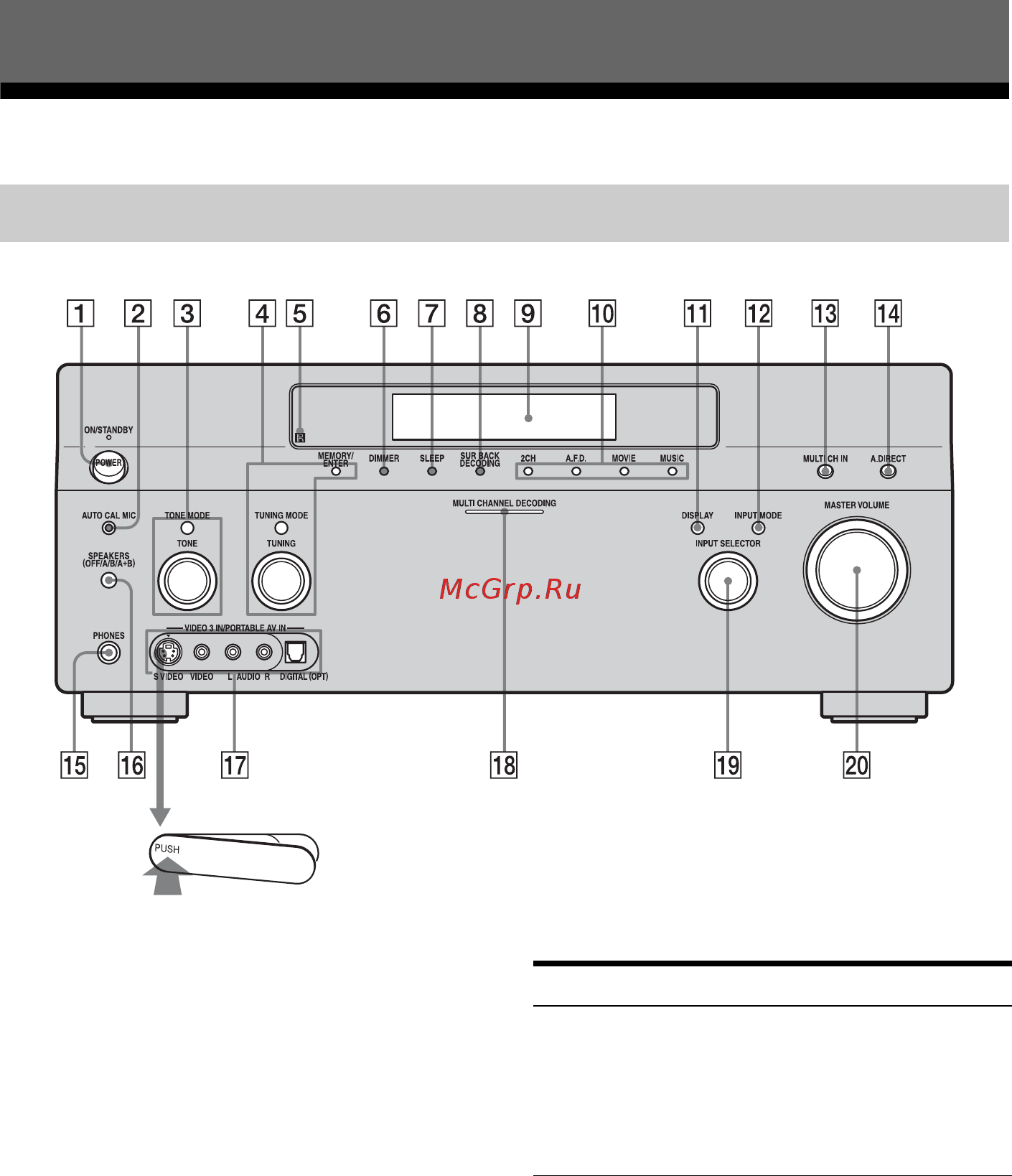 Sony STR-DA1200 ES/S [6/131] Описание и расположение частей