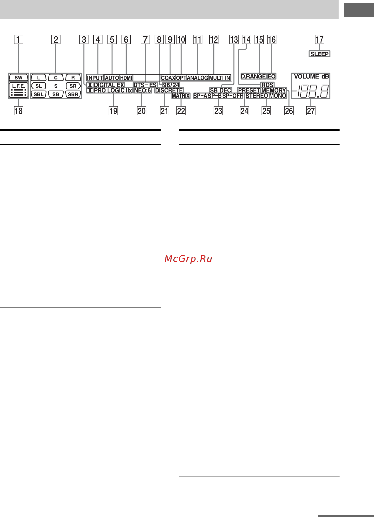Sony STR-DA1200 ES/S [9/131] Об индикаторах на дисплее