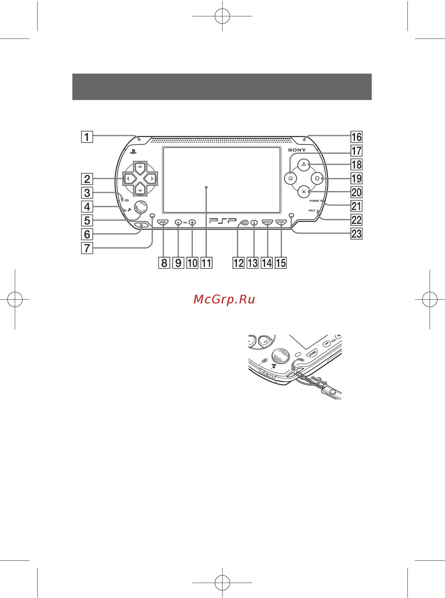 Sony PSP-1004Base+Medal [18/128] Названия элементов и функции