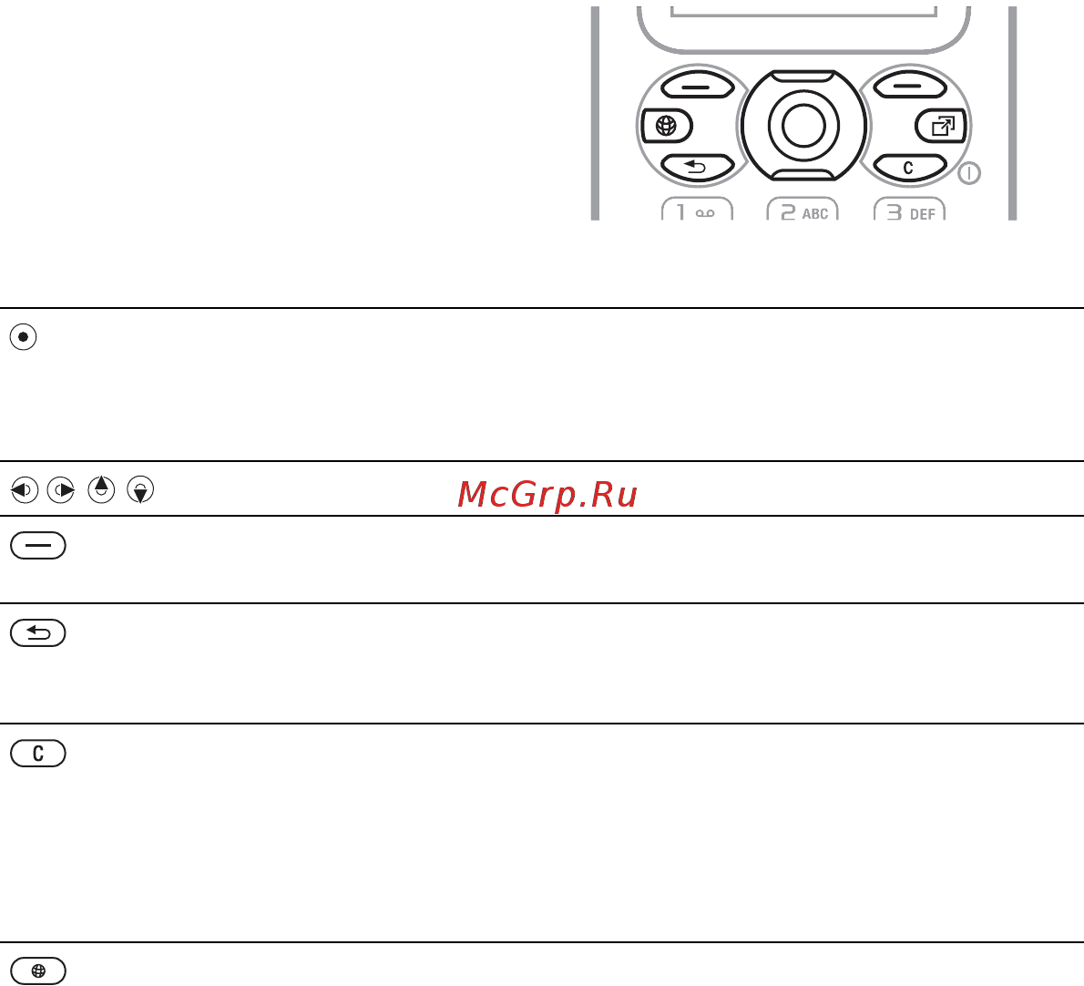 SonyEricsson W880i silver [14/122] Меню телефона