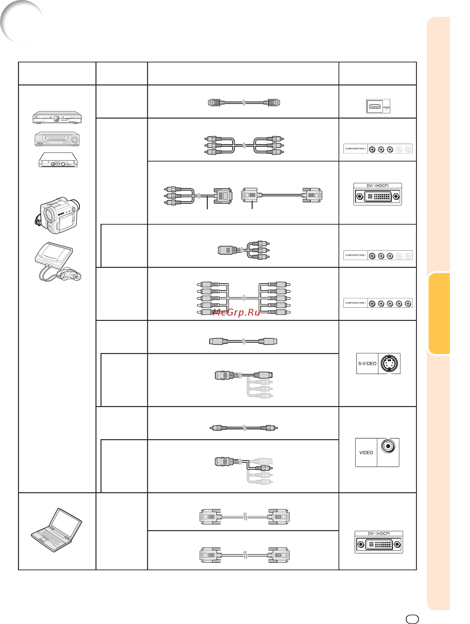 Sharp XV-Z 21000 [19/68] Кабели используемые для подключения