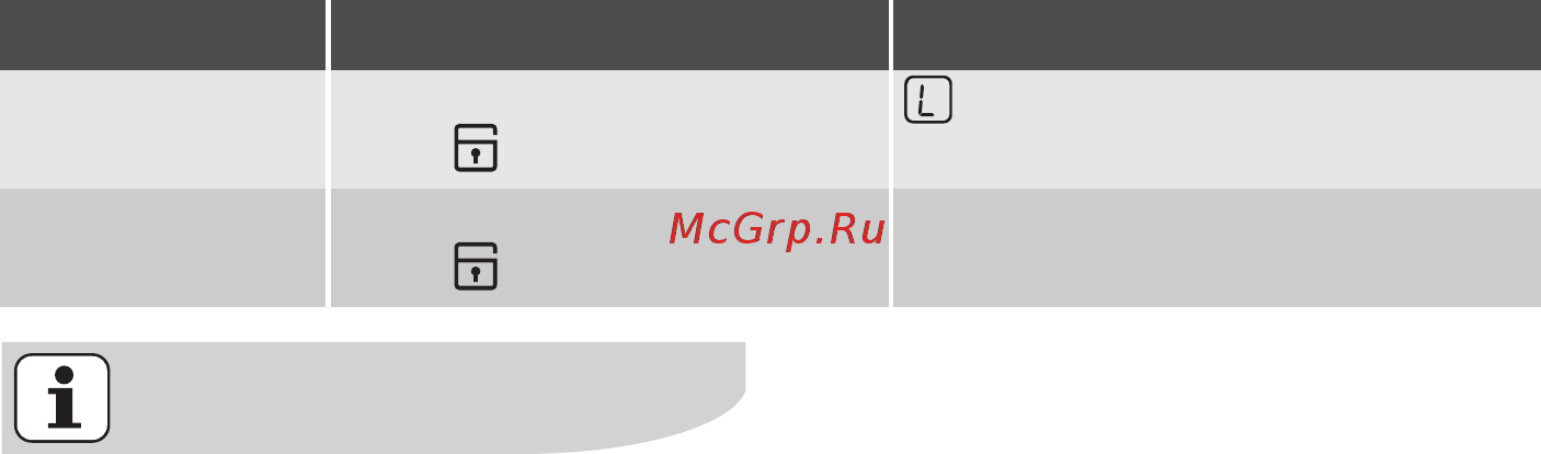 Electrolux EHD68200 P [12/40] Блокирование и разблокирование панели управления