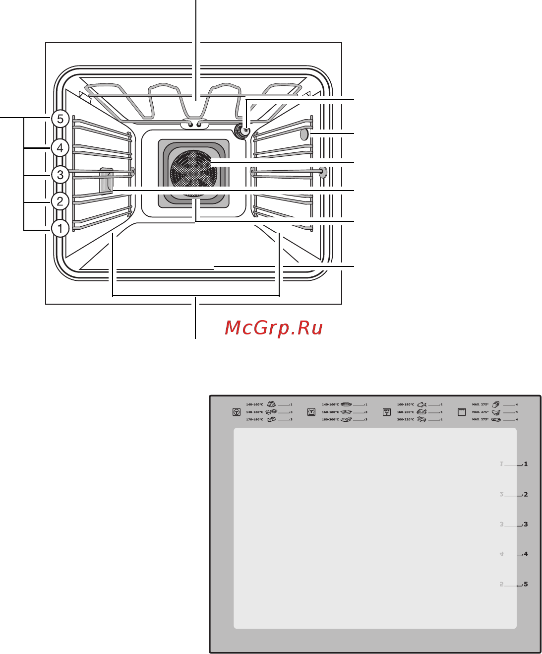 Electrolux EOB68000 X [11/72] Основное оснащение духового шкафа