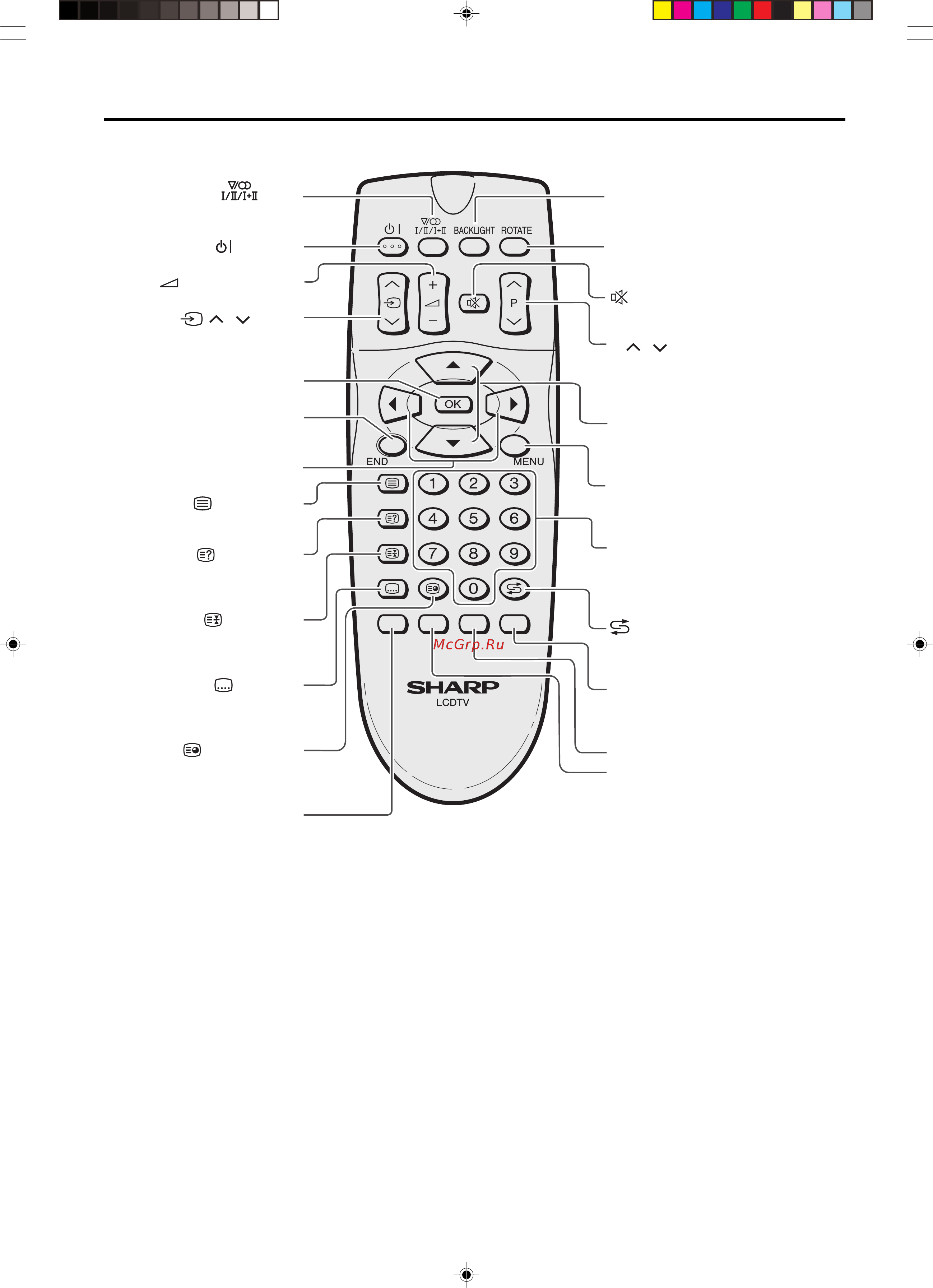 Electrolux ETV45000 X [11/36] Названия частей пульта дистанционного управления