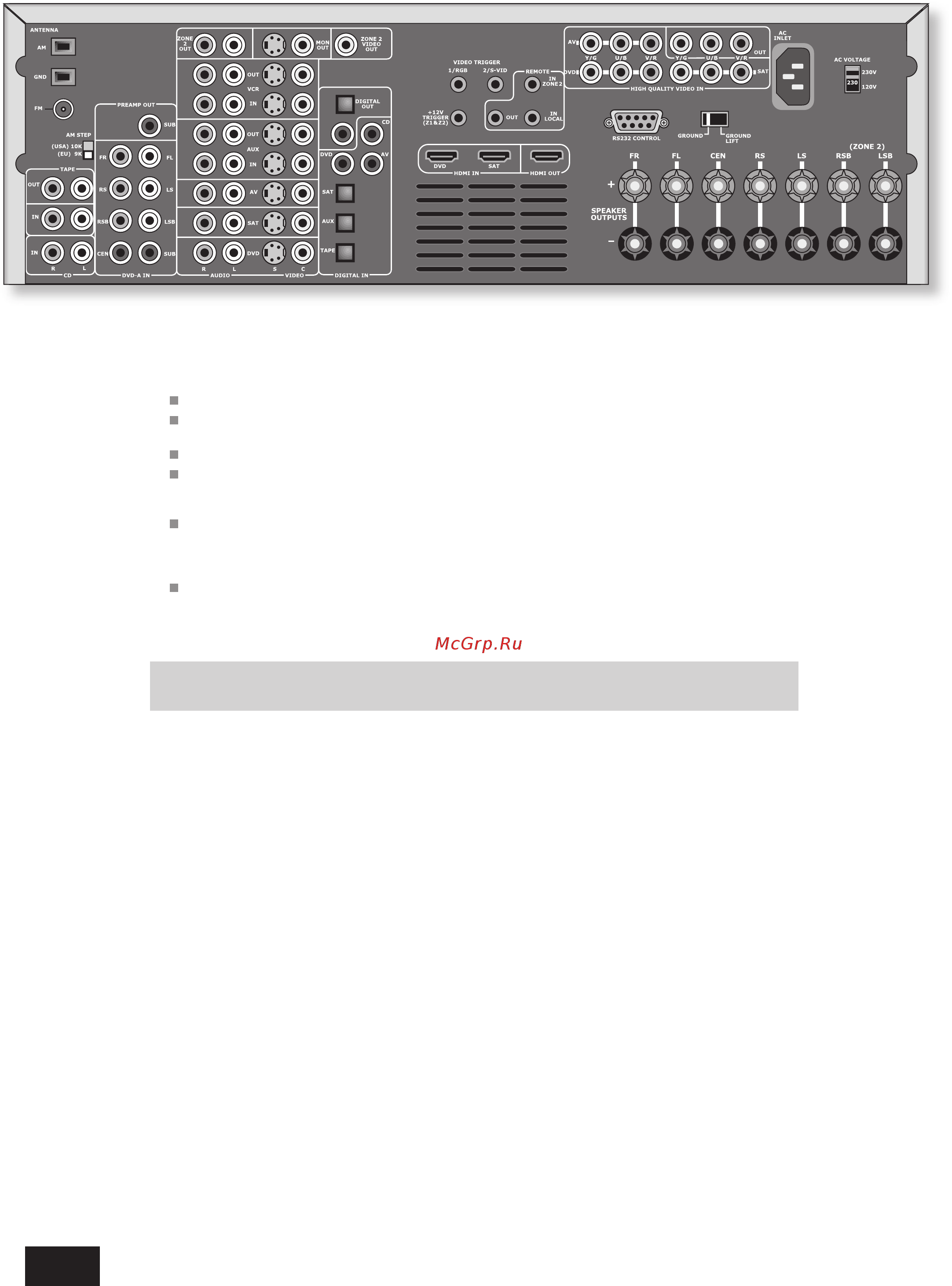 Arcam Diva AVR280 B [6/40] Установка ресивера
