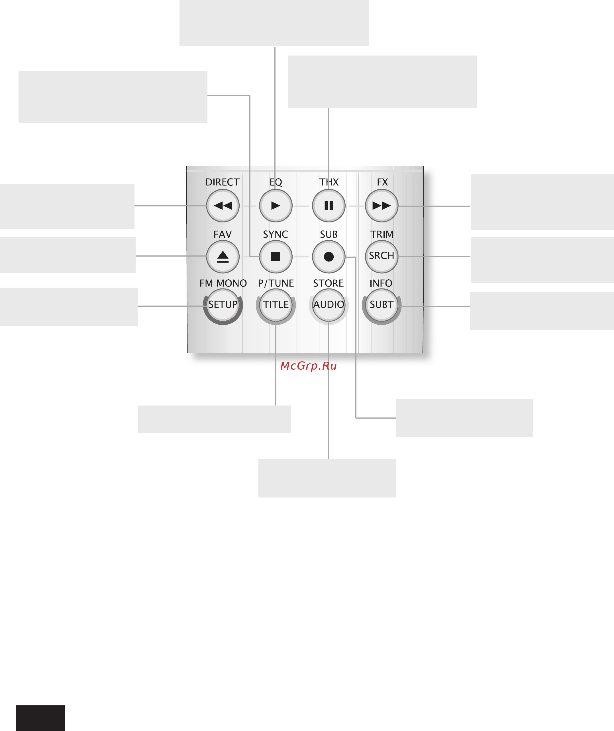 Arcam Diva AVR280 S [20/40] Кнопки специальных функций ресивера пульт cr100
