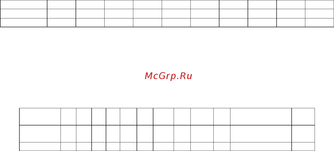 Prology MCD-220U [18/24] Режимы поиска при воспроизведении дисков в формате mp3 wma