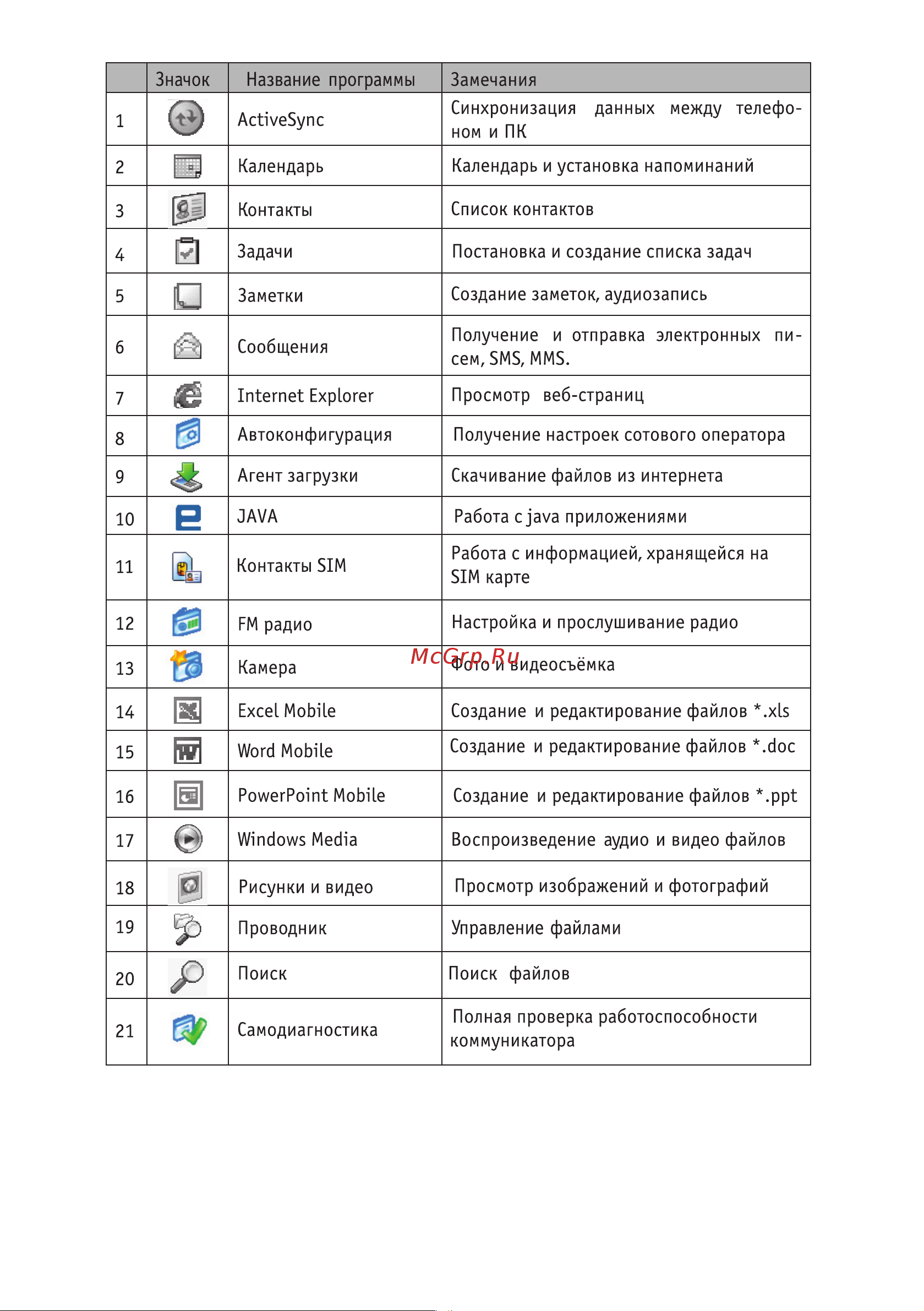 Rover RoverPC G5 Инструкция по эксплуатации онлайн [15/46] 56381