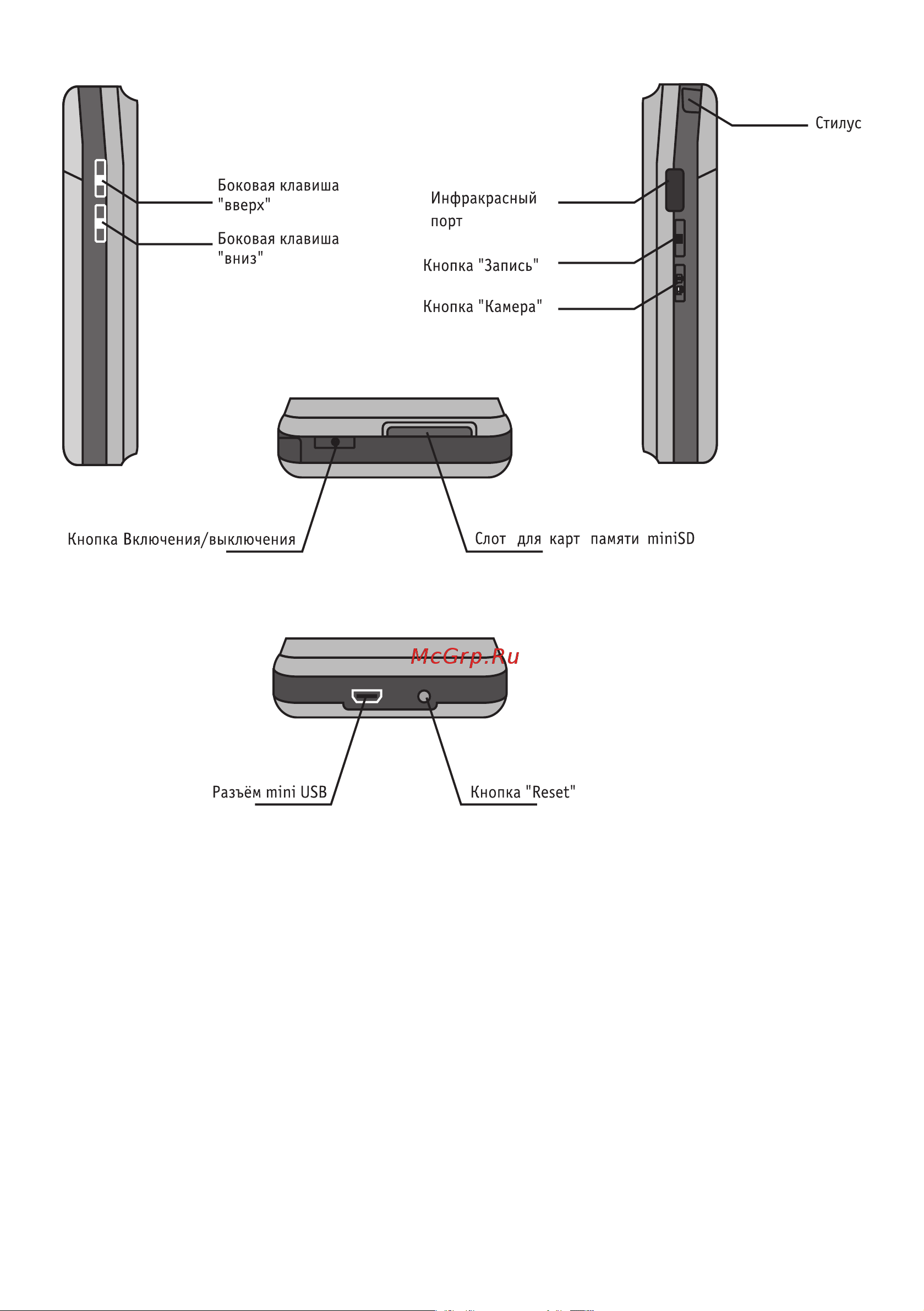 Rovercomputers RoverPC G5 [7/46] Sim карта