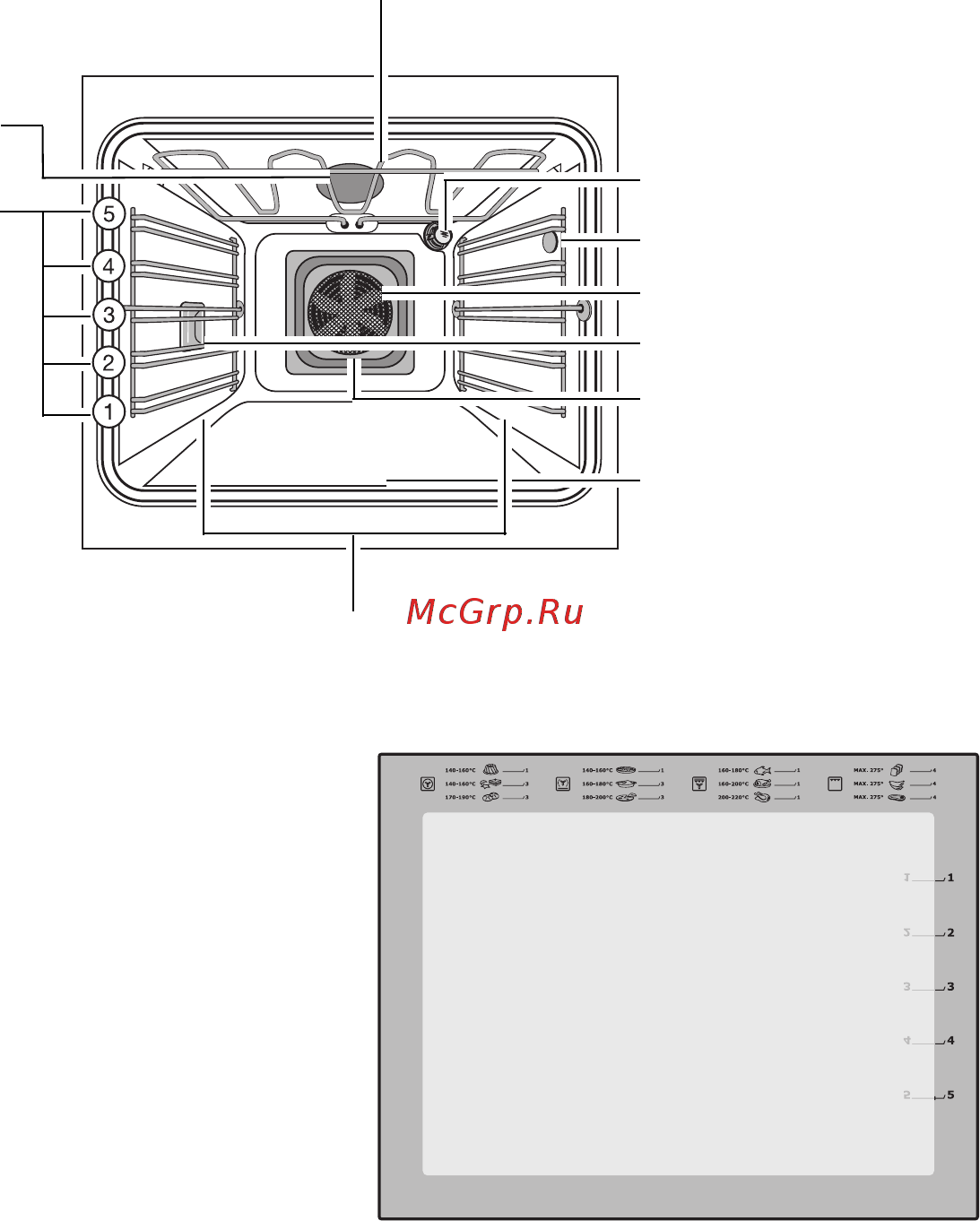 Electrolux EOC68000 X [13/85] Основное оснащение духового шкафа