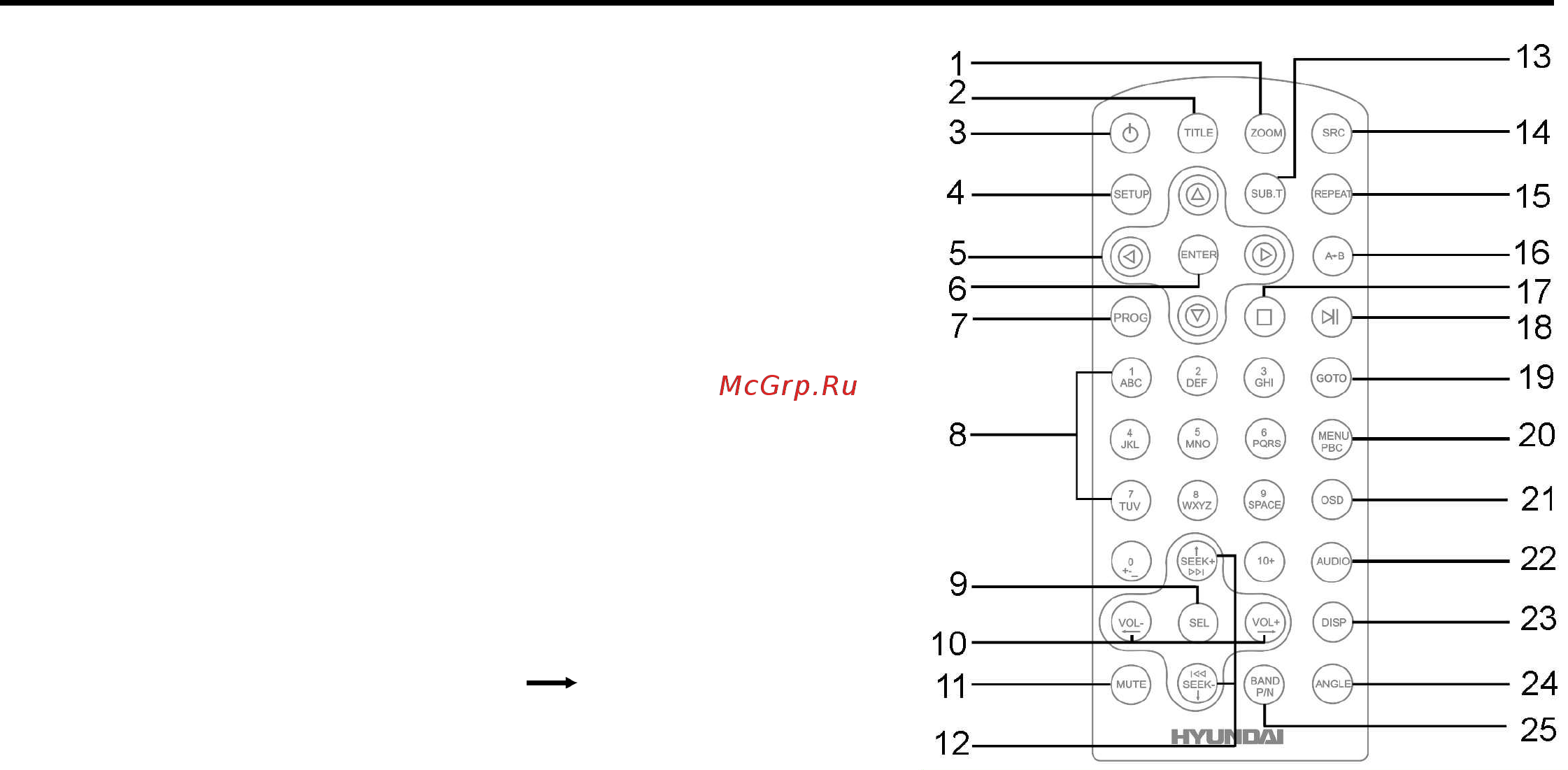 Hyundai CMD7071 [10/39] Пульт управления