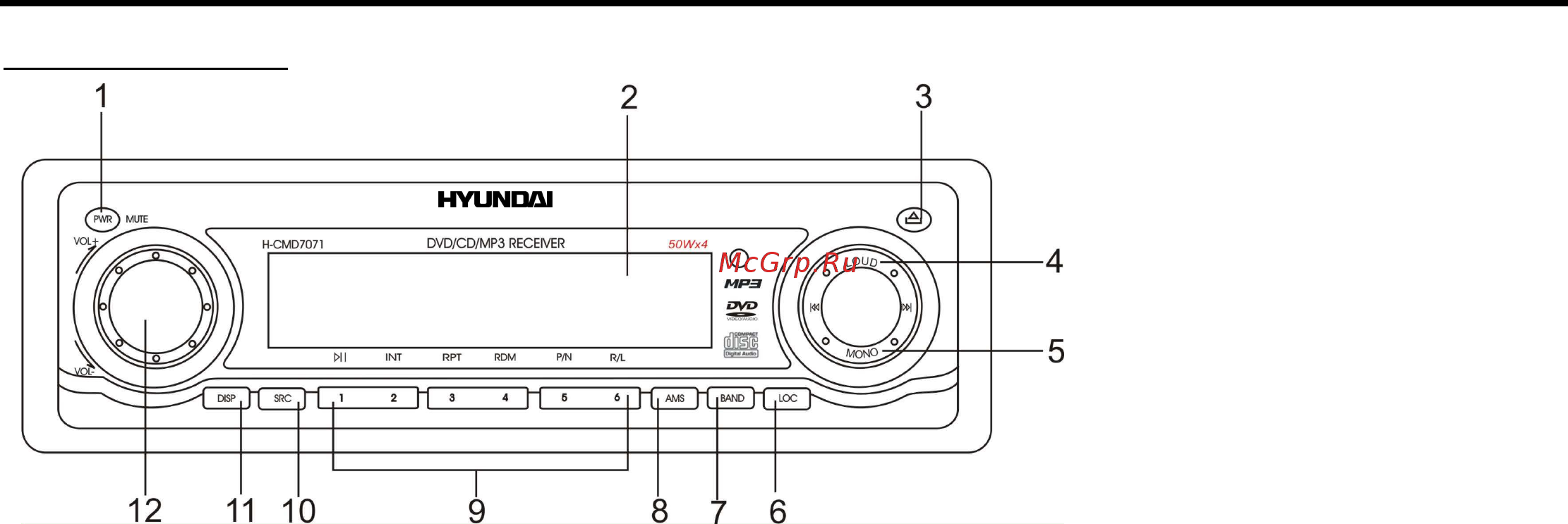 Hyundai CMD7071 [7/39] Органы управления