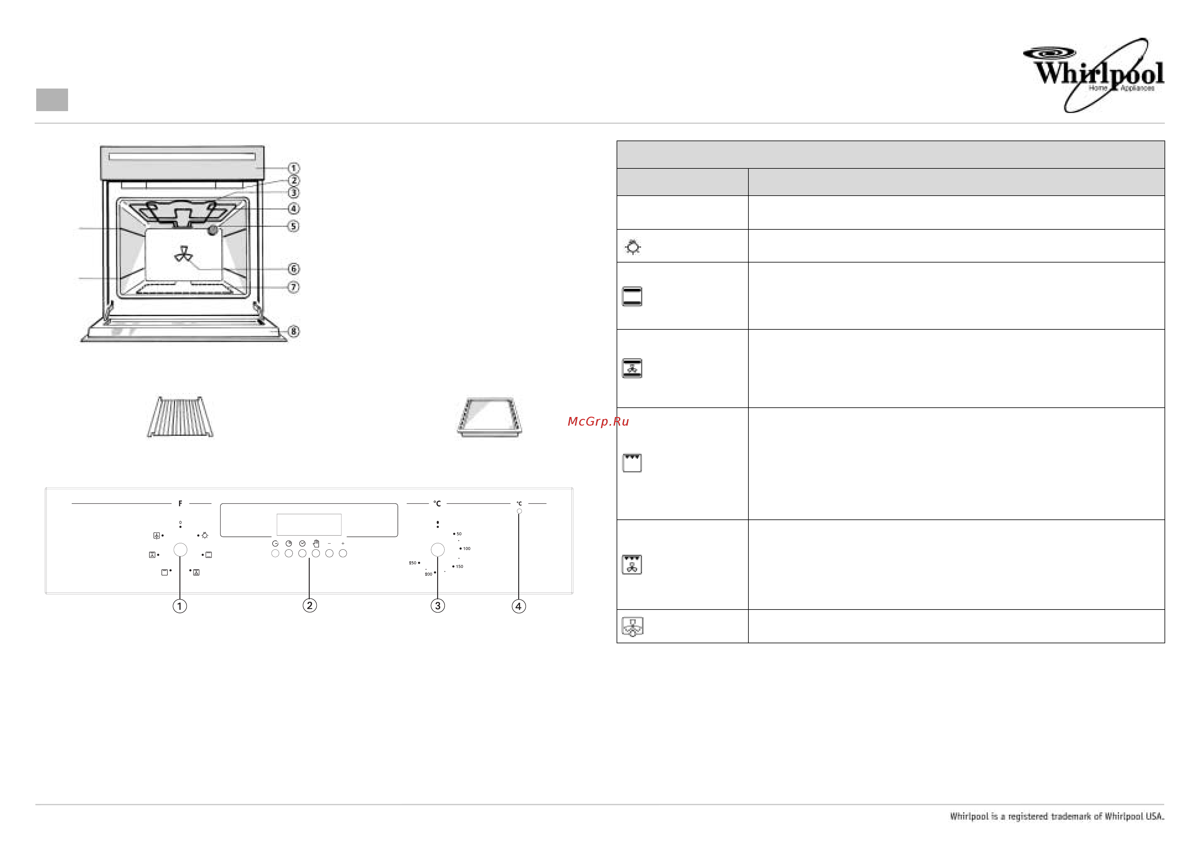 Whirlpool AKP 239 X Инструкция по эксплуатации онлайн
