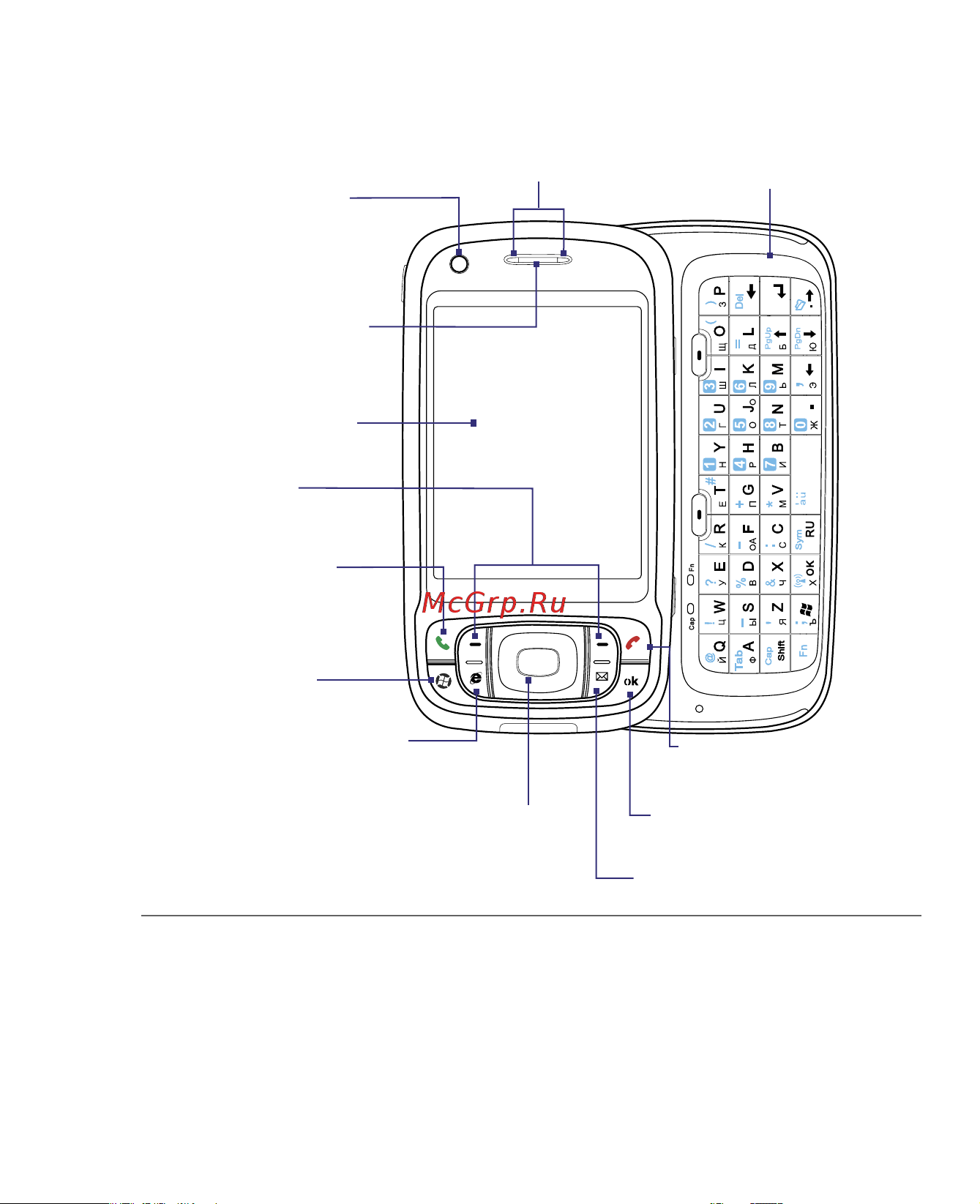 HTC P3400 Deluxe [23/284] Передняя панель