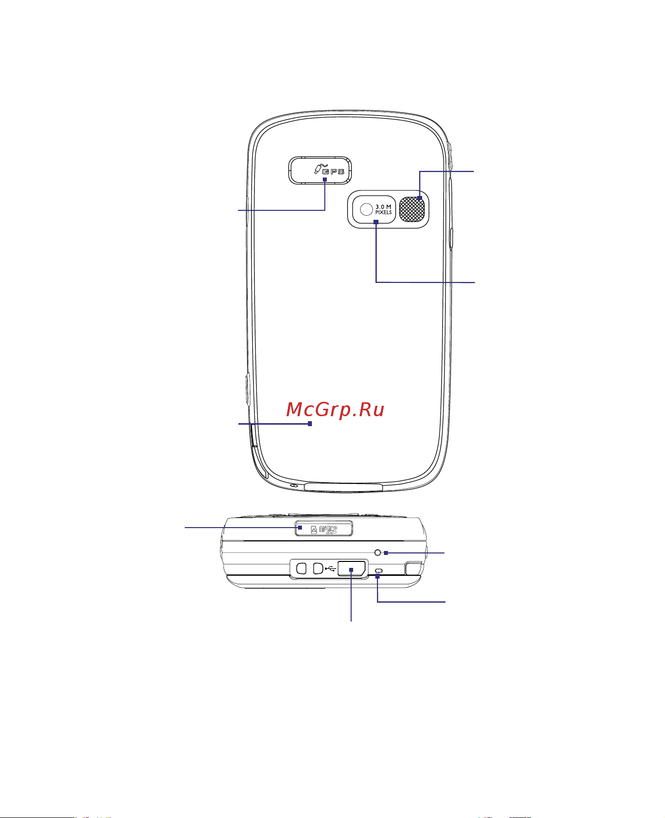 HTC P3400 Deluxe [24/284] Задняя панель
