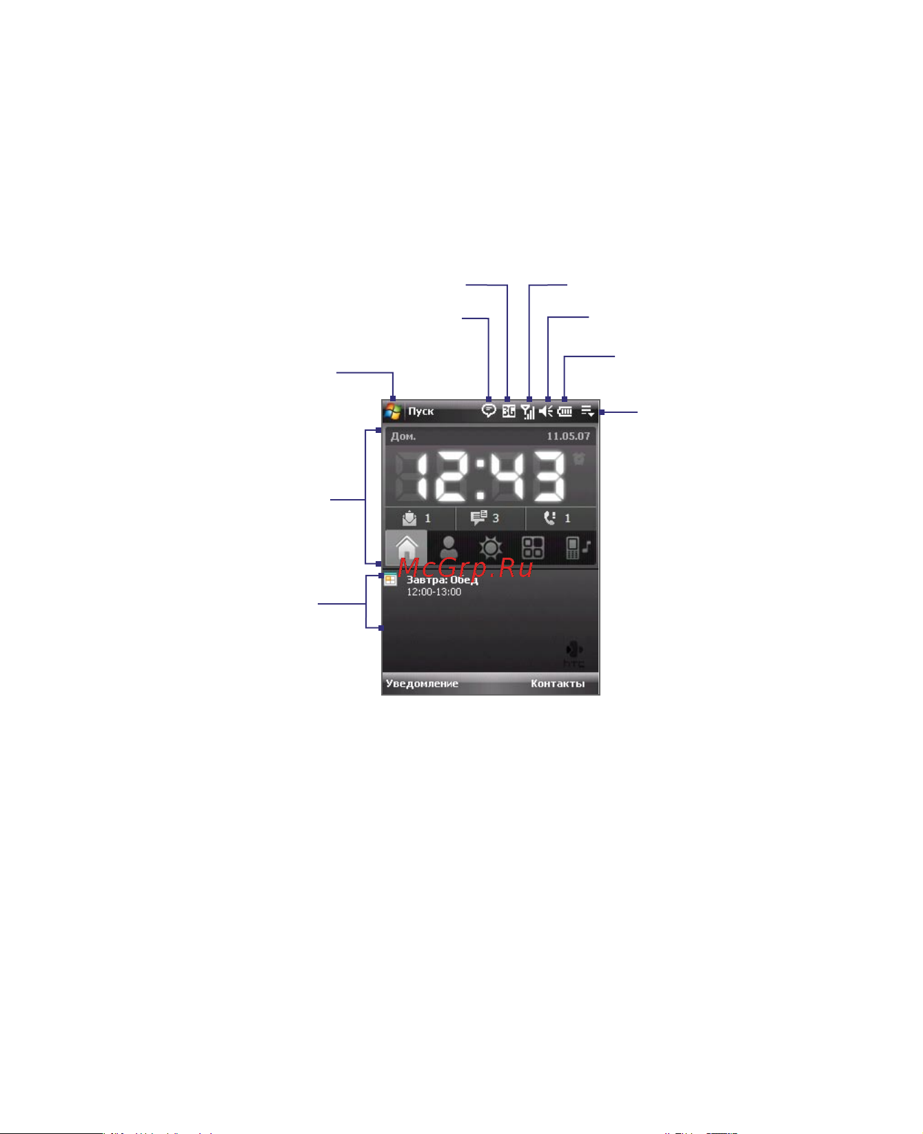 HTC P3400 Deluxe [33/284] Экран сегодня