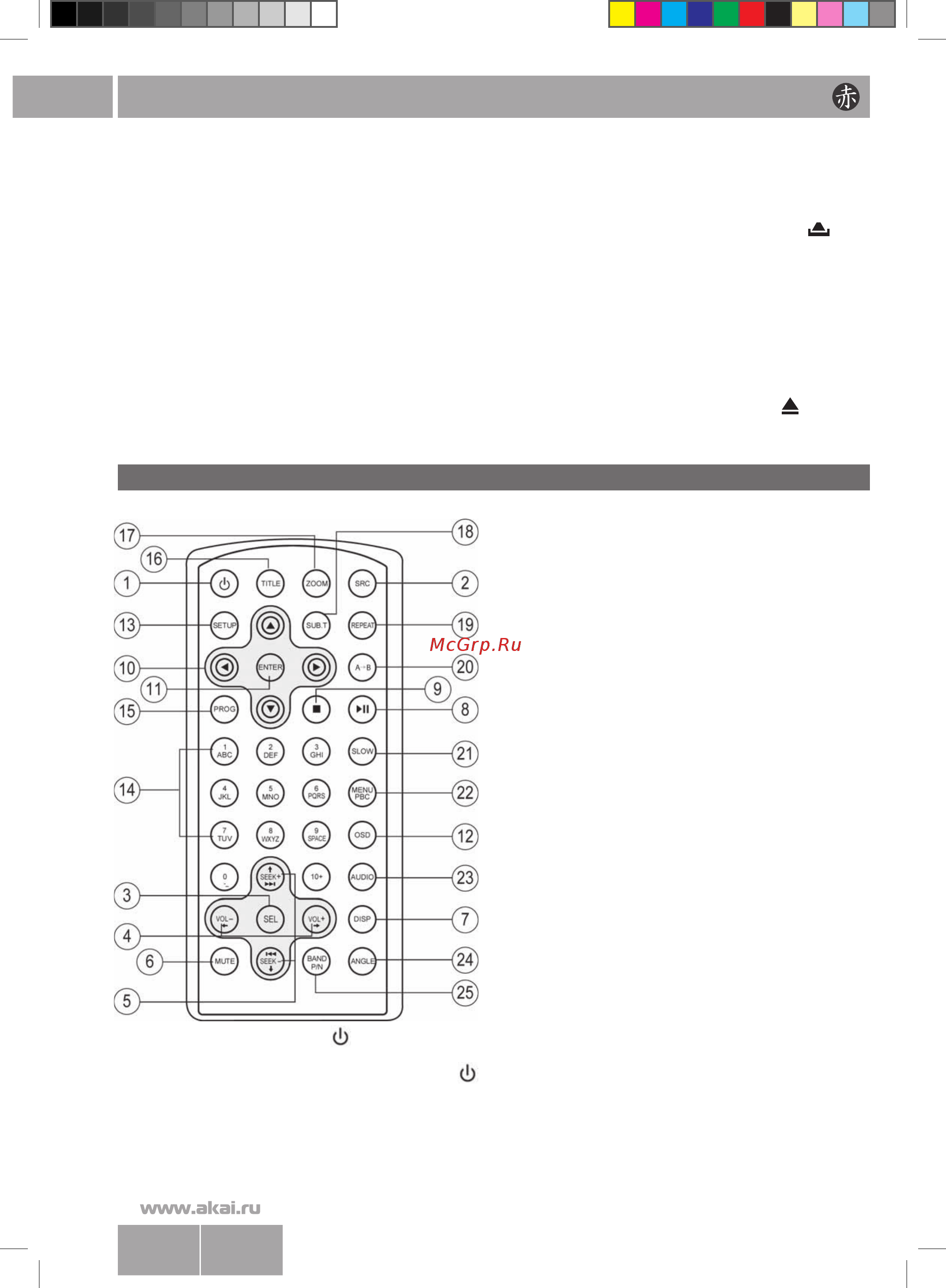 Akai ADV-501 MP B [10/24] Пульт дистанционного управления