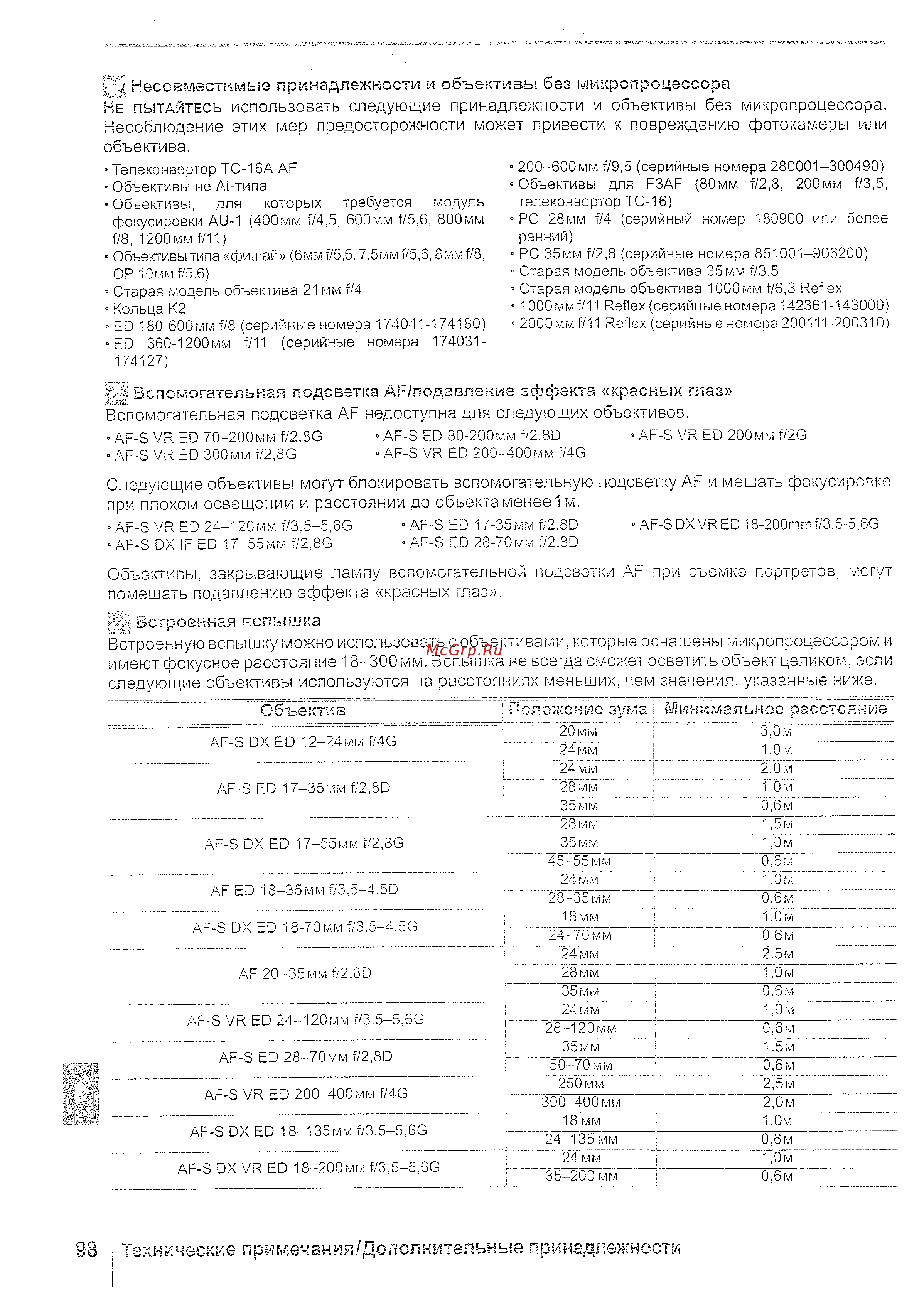 Nikon D40 18-55 black [110/140] Следующие объективы могут блокировать вспомогательную подсветку ар и мешать фокусировке