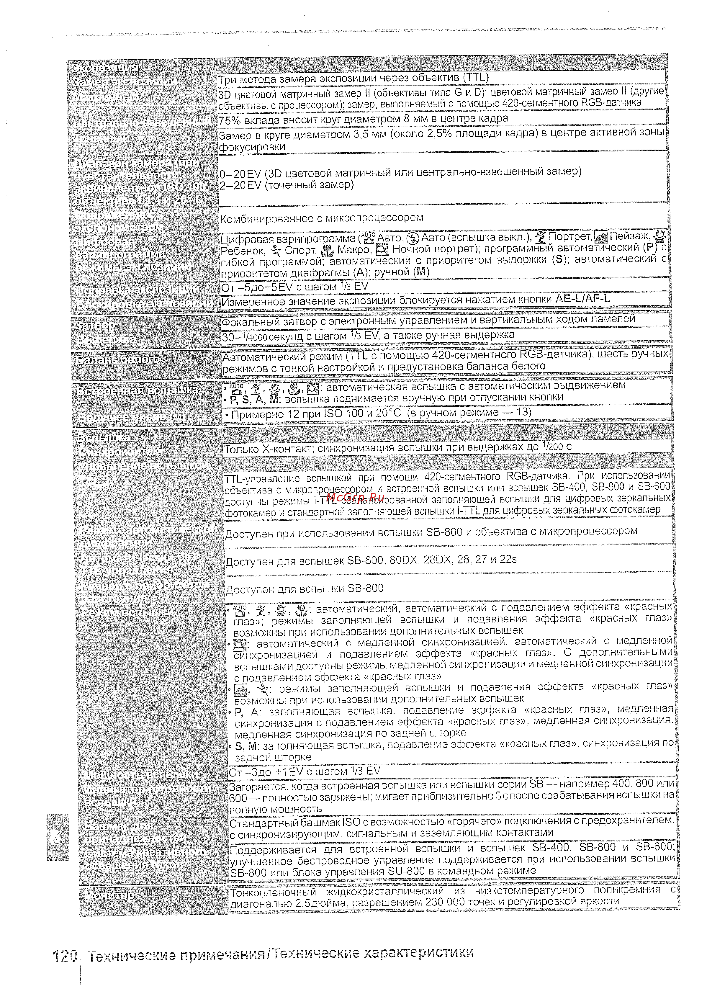 Nikon D40 18-55 black [132/140] Технические примечания технические характеристики