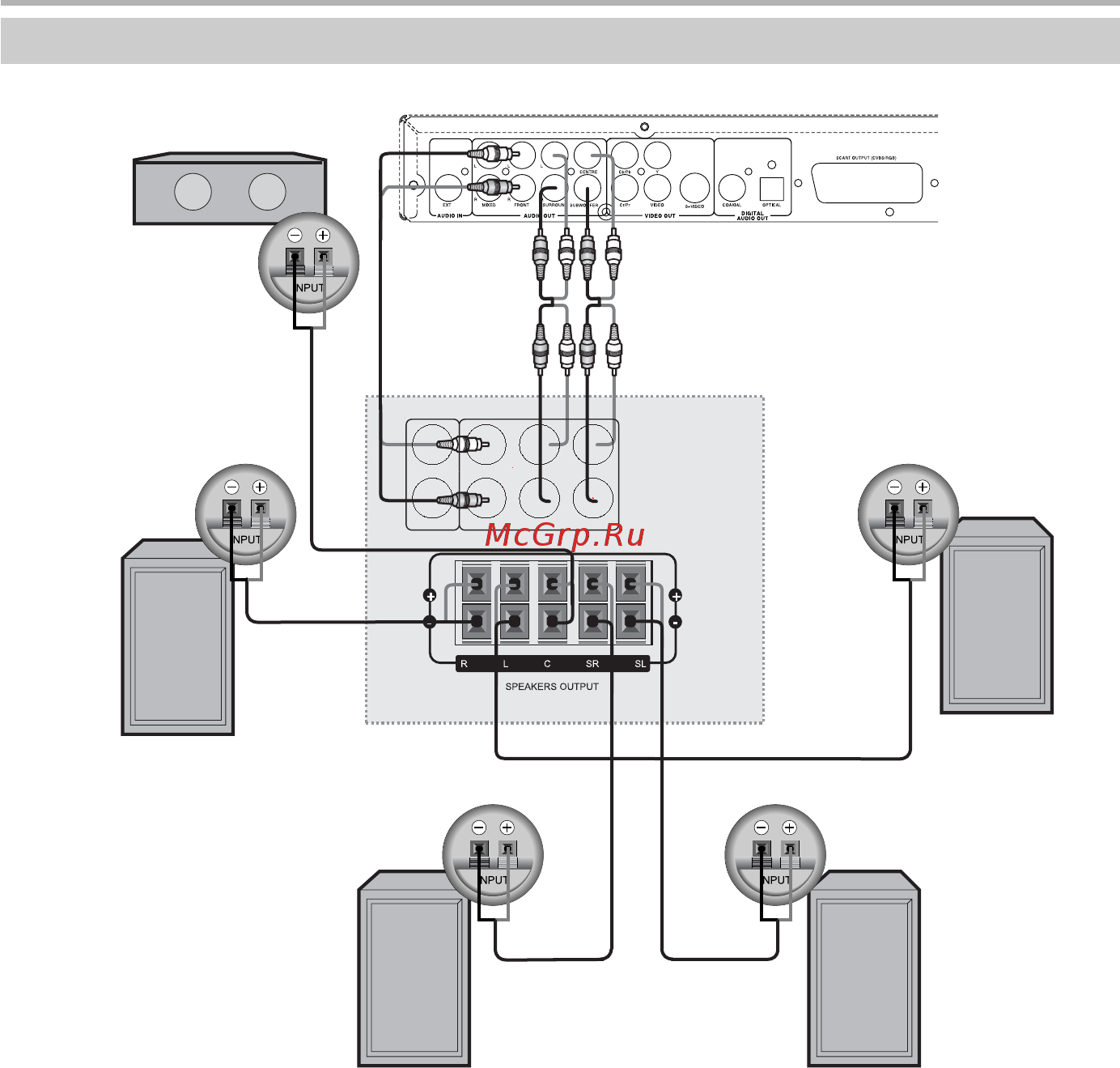 BBK DK3630X (компл.) [14/49] Подключение