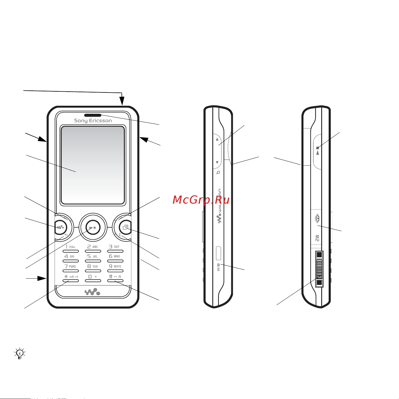 SonyEricsson W610i [12/120] Основные элементы телефона