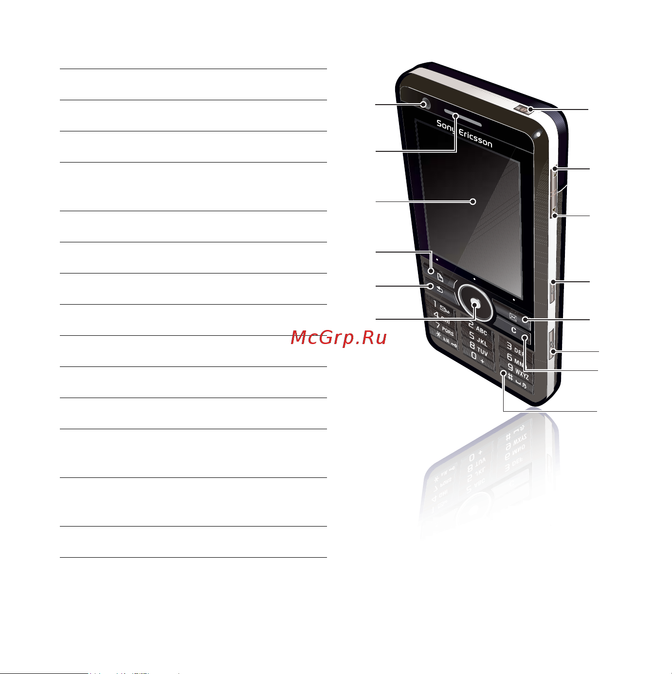 SONY-ERICSSON G900 BROWN [11/88] Обзор