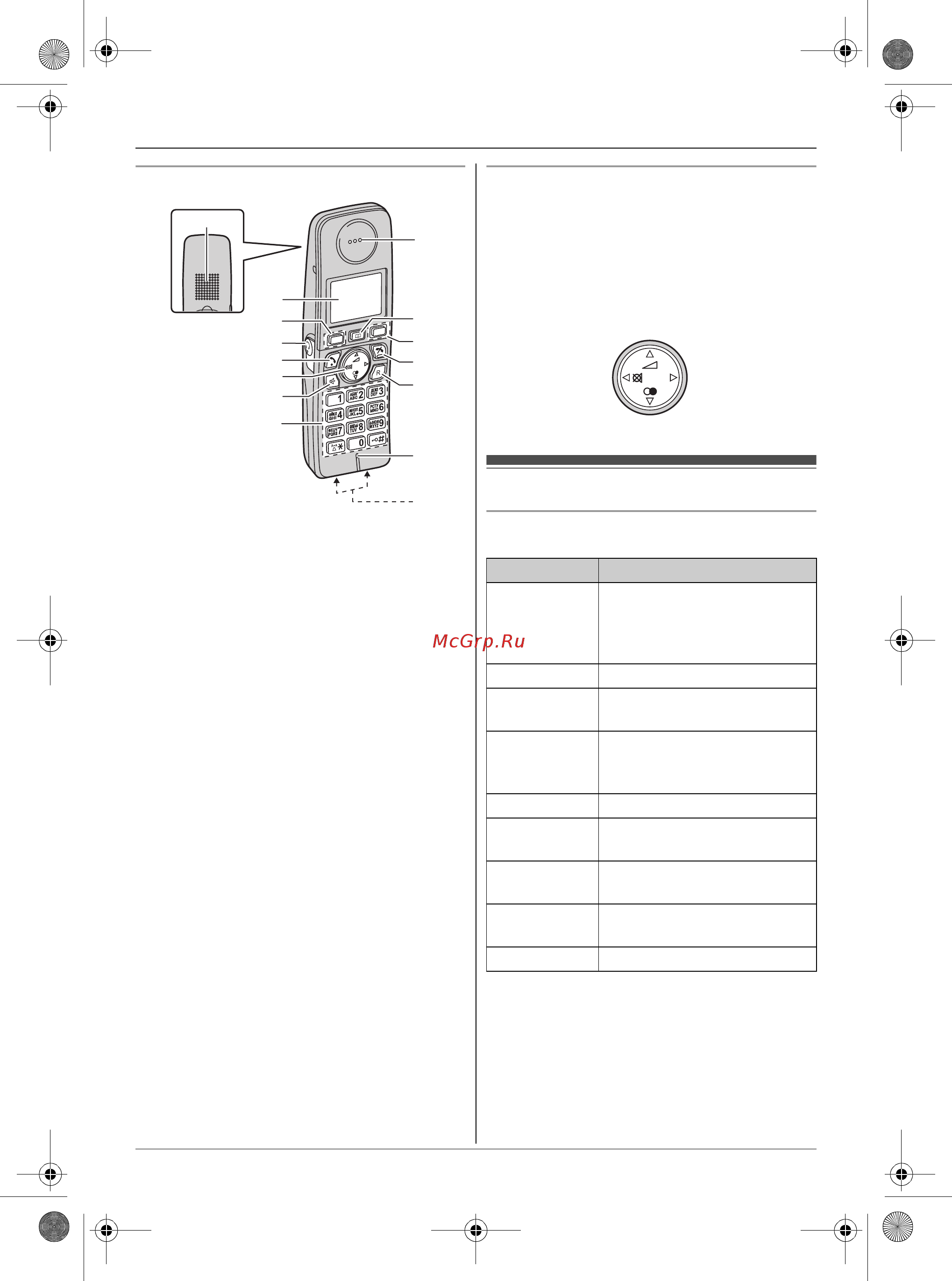 Panasonic KX-TG8075 RU-J [7/40] Дисплей