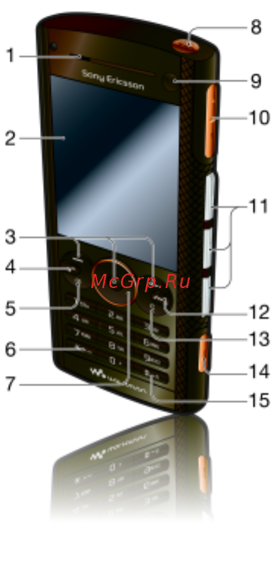 SONY-ERICSSON W902 v/black [13/107] Основные элементы телефона