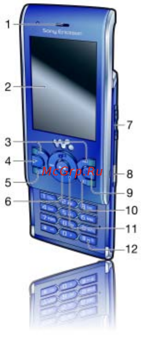 SONY-ERICSSON W595 Cosmopolitan White [13/105] Основные элементы телефона