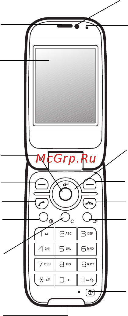 SonyEricsson Z750i Purple [12/101] Основные элементы телефона