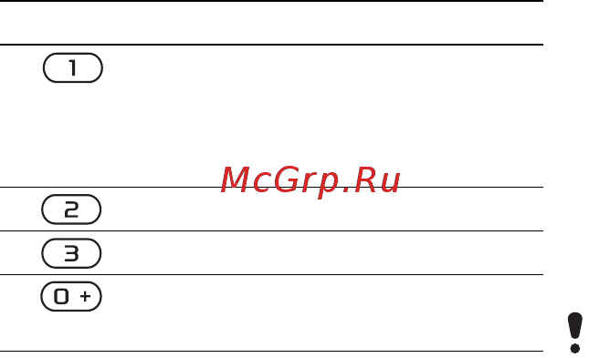 SonyEricsson Z750i Purple [48/101] Клавиши управления камерой