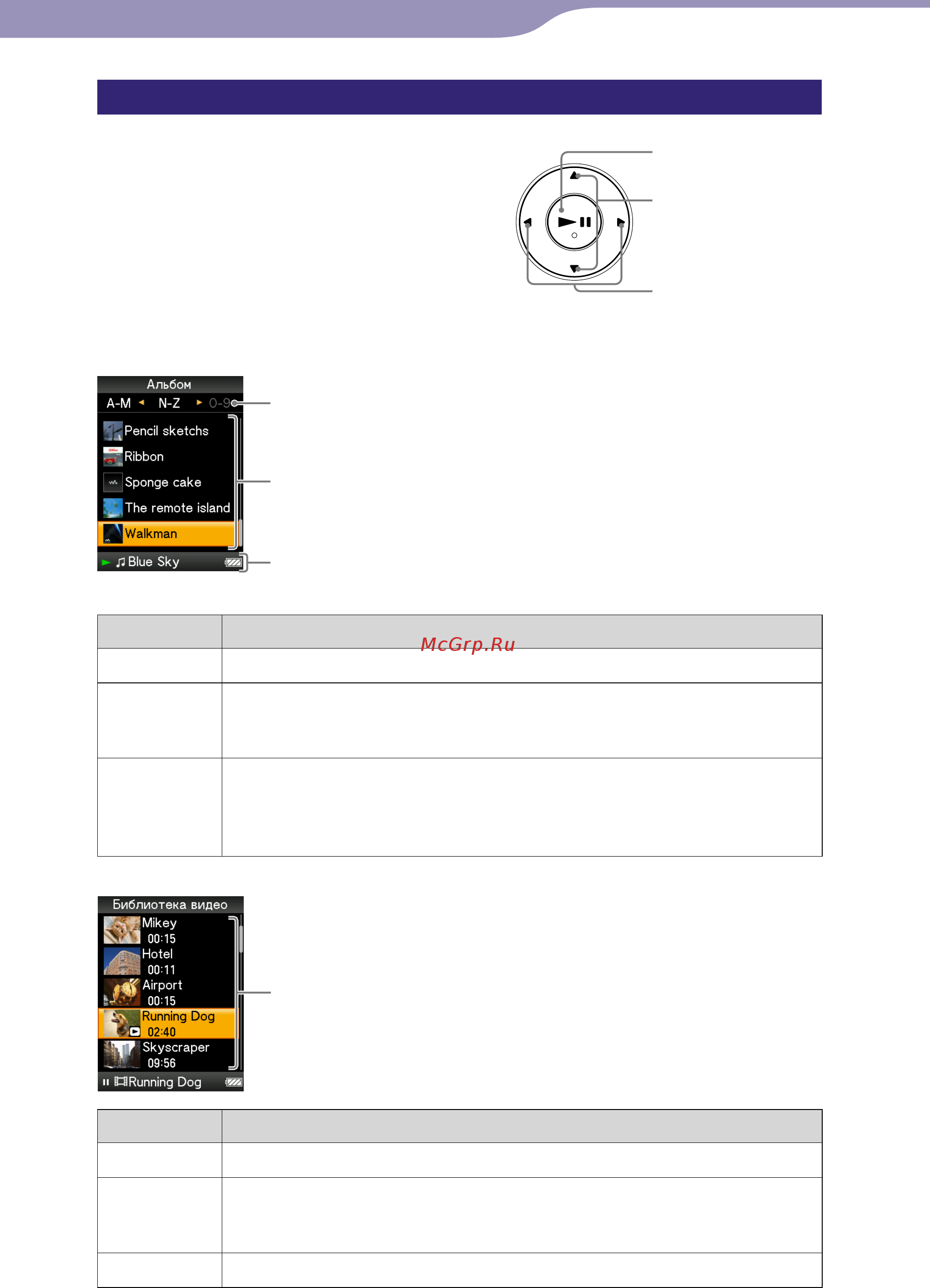 Sony NWZ-E435F(2Gb) Black [15/124] Использование 5 позиционной кнопки и экрана