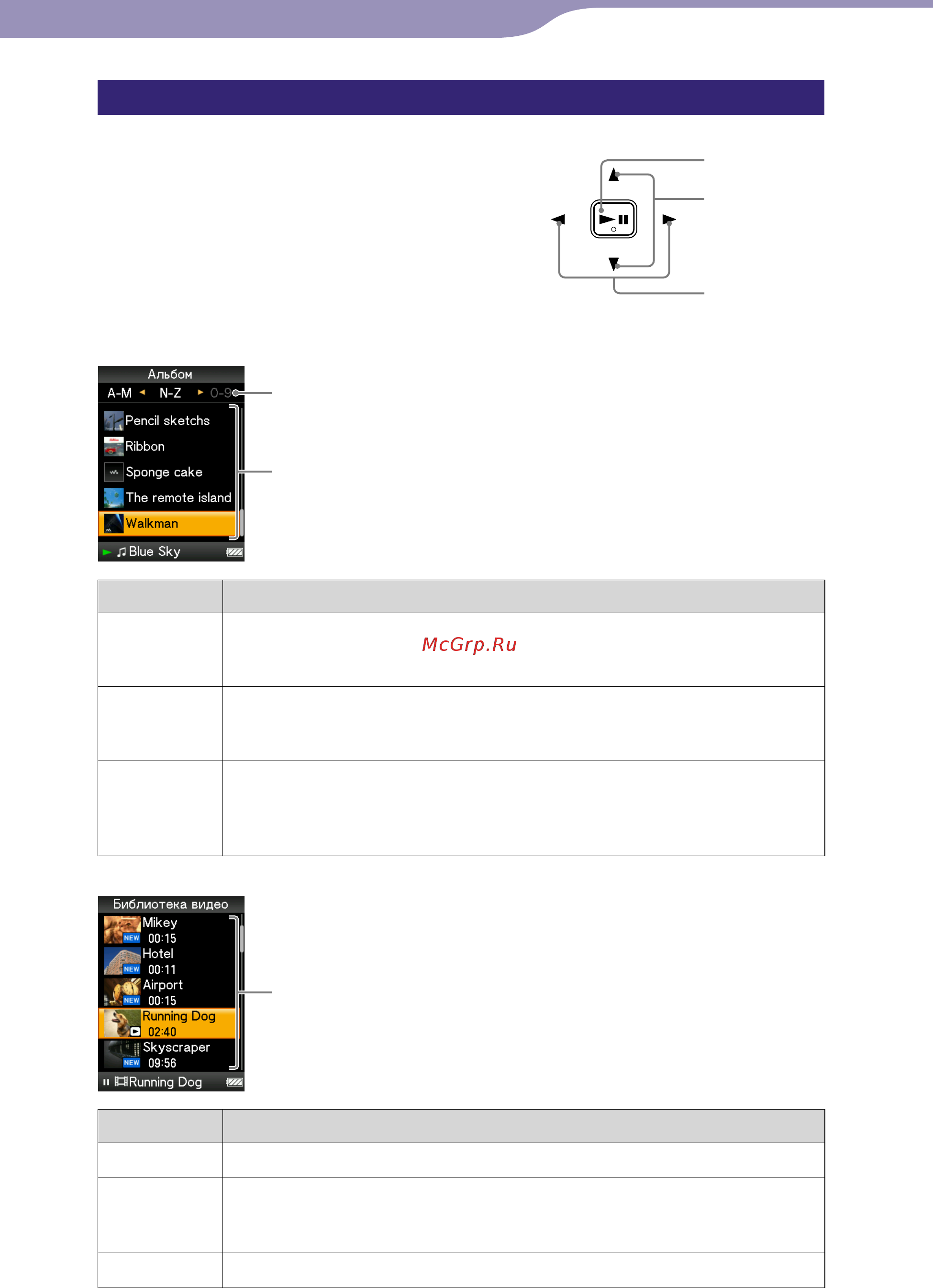 Sony NWZ-S615F (2Gb) Bl [12/133] Использование 5 позиционной кнопки на экране списка
