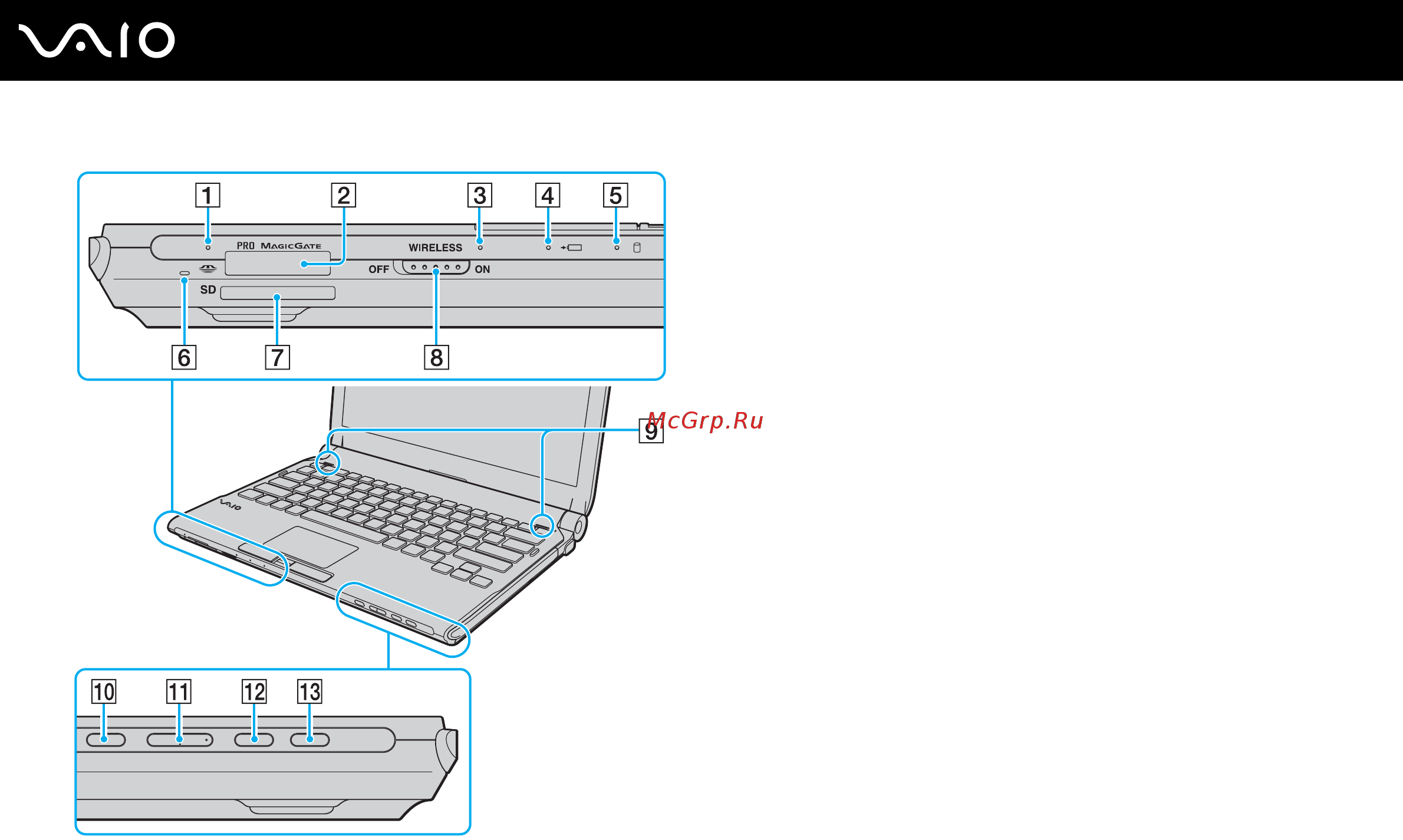 Sony VGN-TT11RM /N [18/233] Начало работы