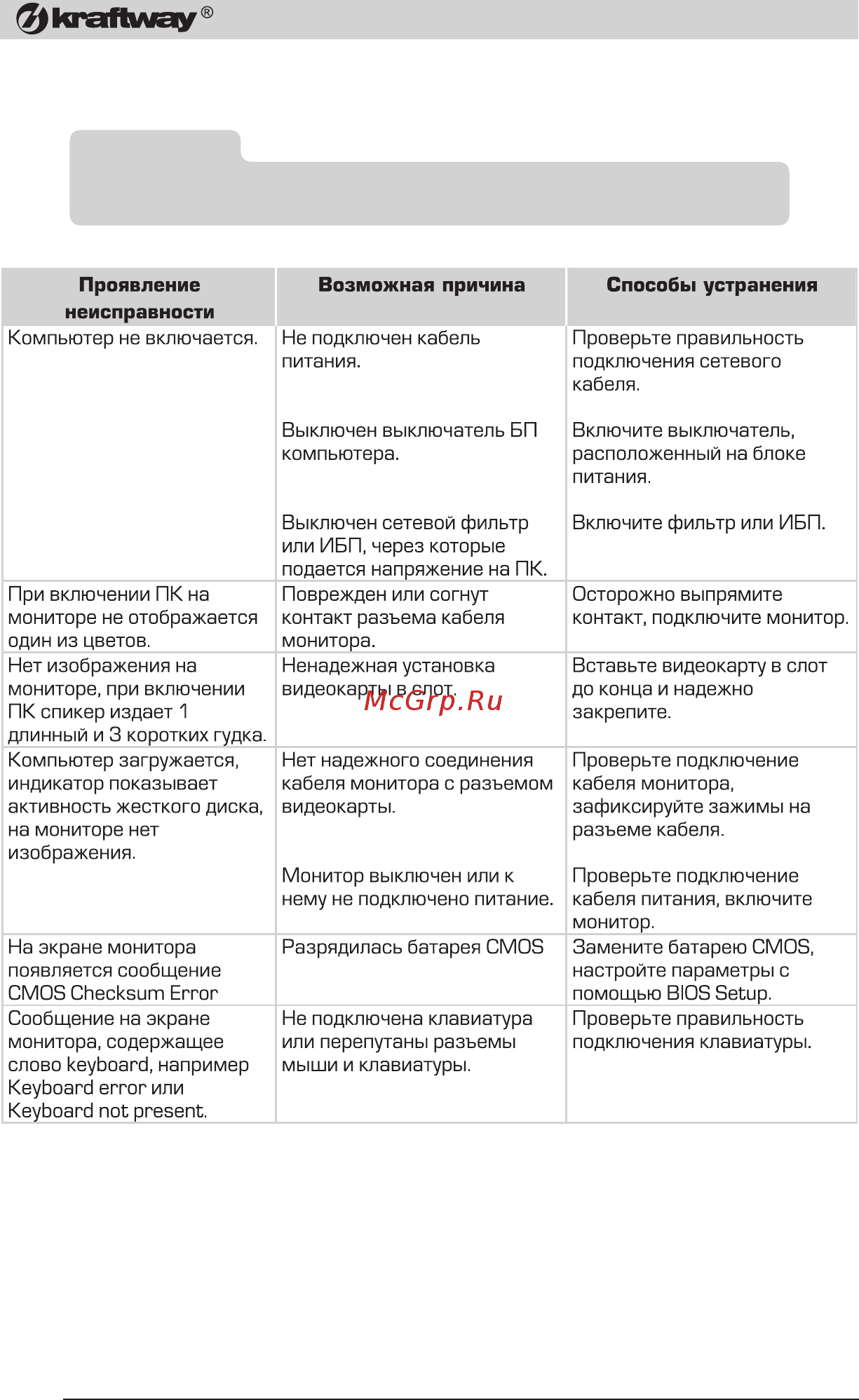Kraftway KW16 Q8200 [72/76] Устранение неисправностей