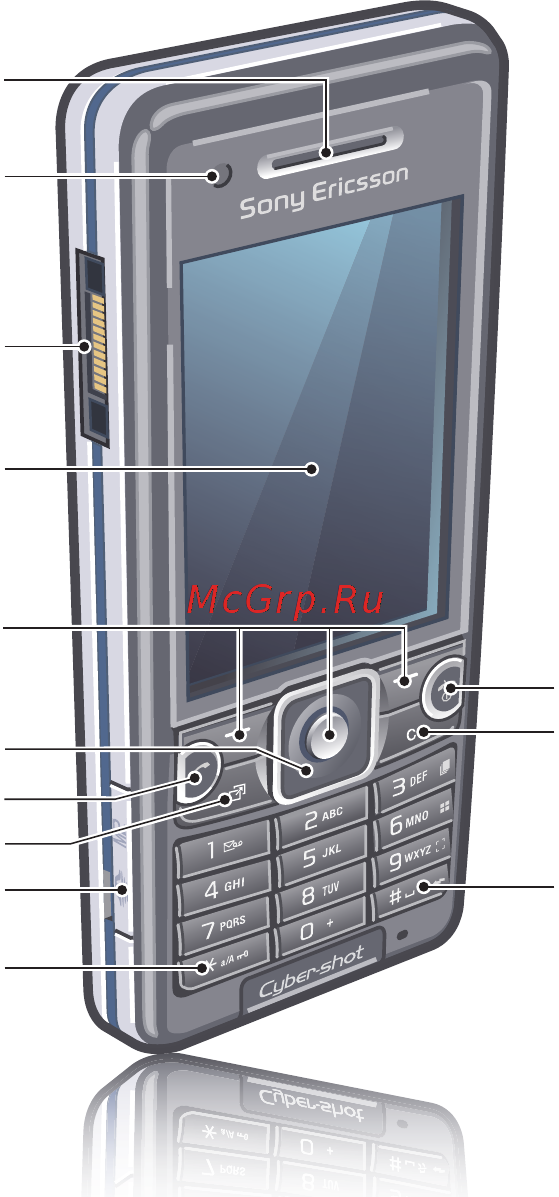 SonyEricsson C510 black [13/102] Основные элементы телефона