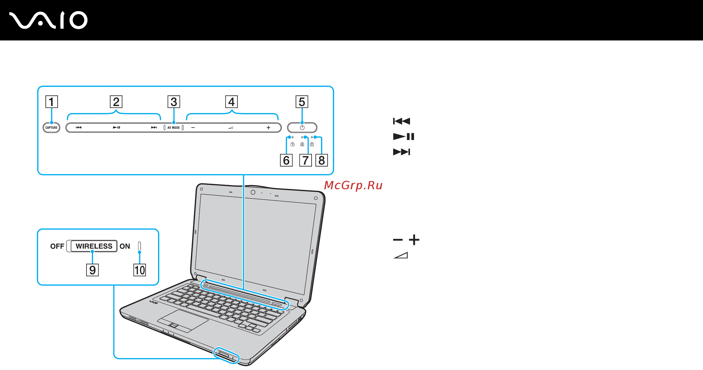 Sony VGN-CS11SR /P [16/199] Начало работы
