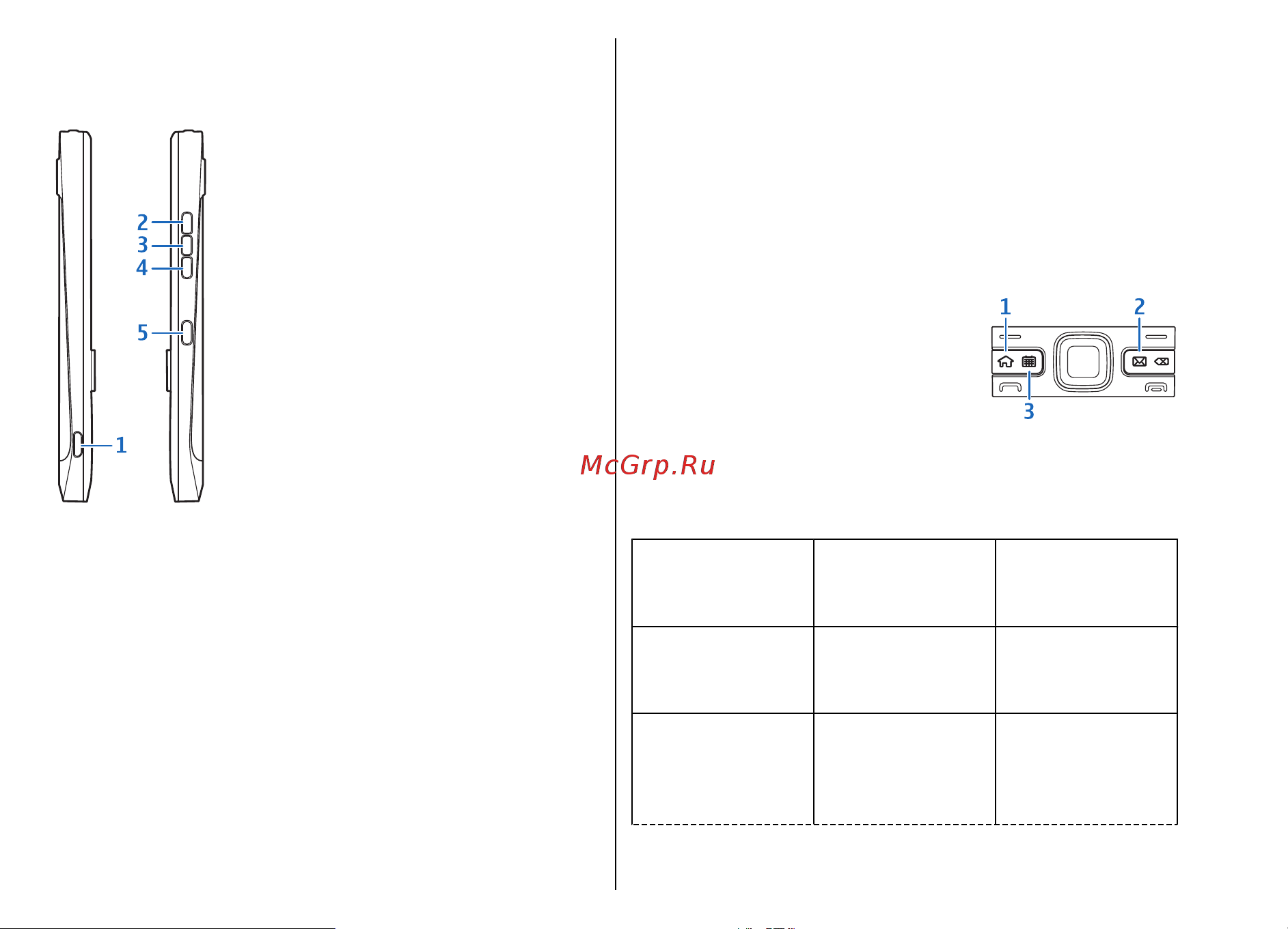 Nokia E52 Metal [15/203] Клавиши и компоненты виды сбоку