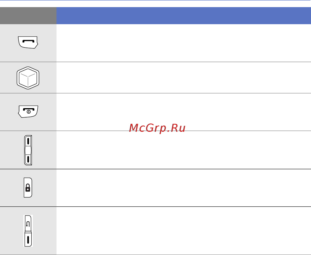 Samsung GT-i8000 Rose/Bl [12/156] Клавиши