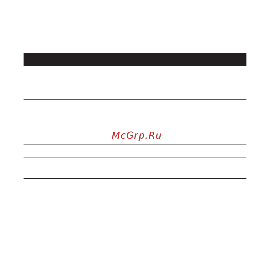 Apple MC414RU/A MLJK2ZM/A Белый [9/44] В следующей таблице приведены возможные режимы работы индикатора airport express и их значения