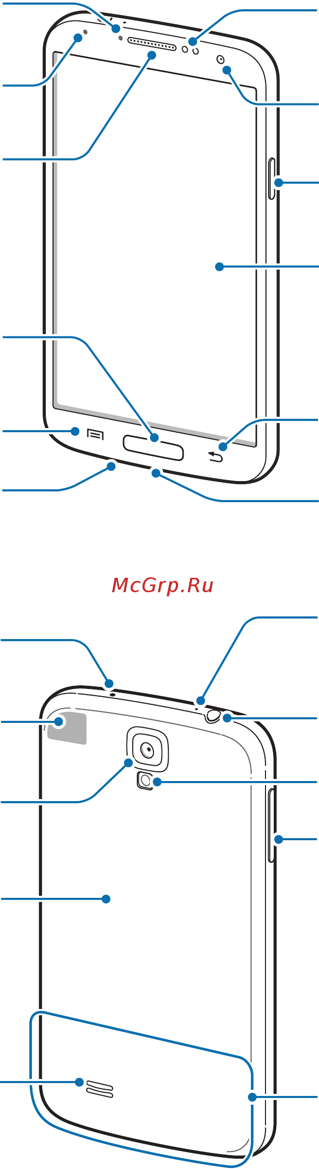 Samsung Galaxy S4 LTE GT-I9505 16Gb White [7/148] Начало работы